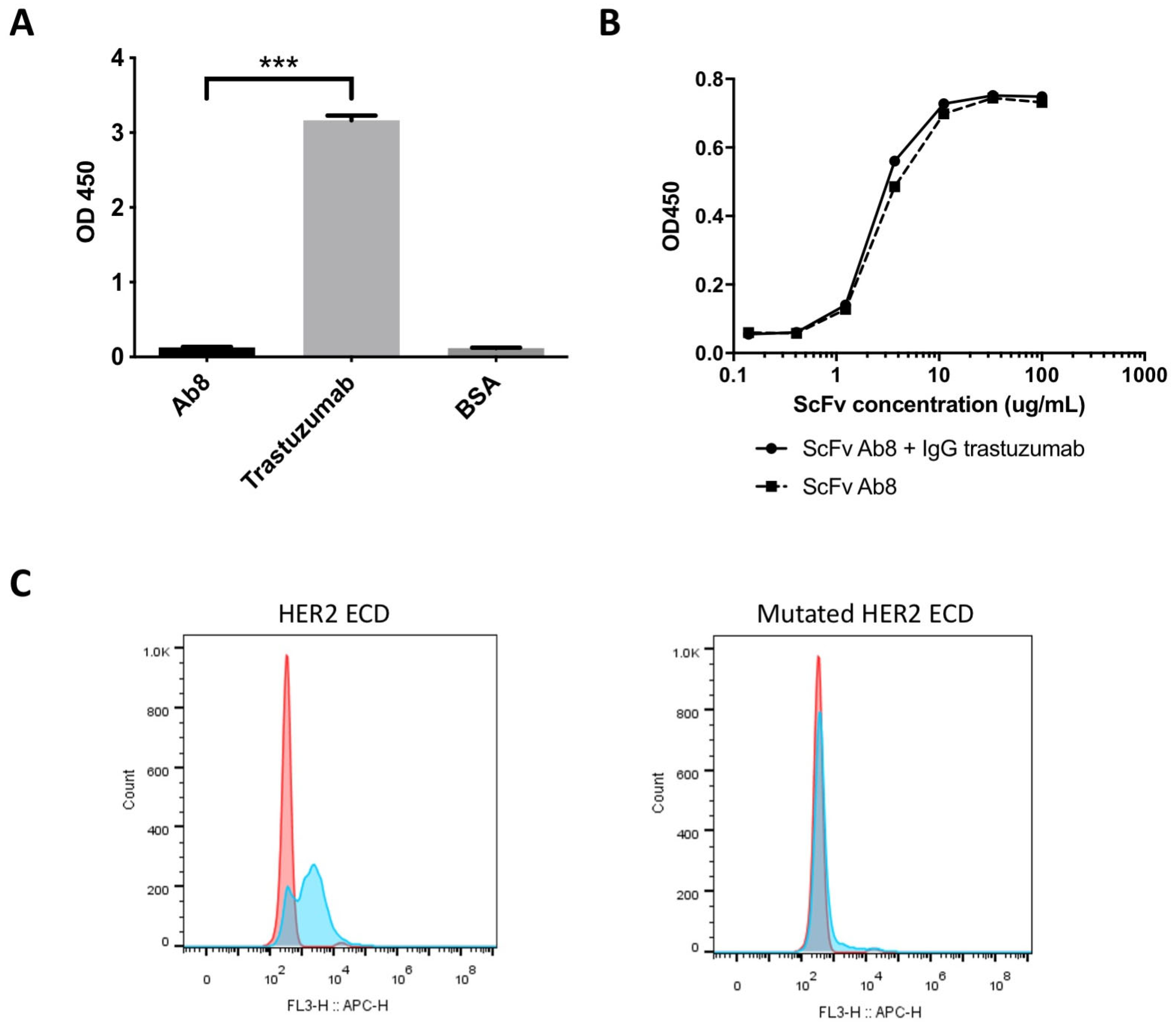 Antibodies 13 00045 g003
