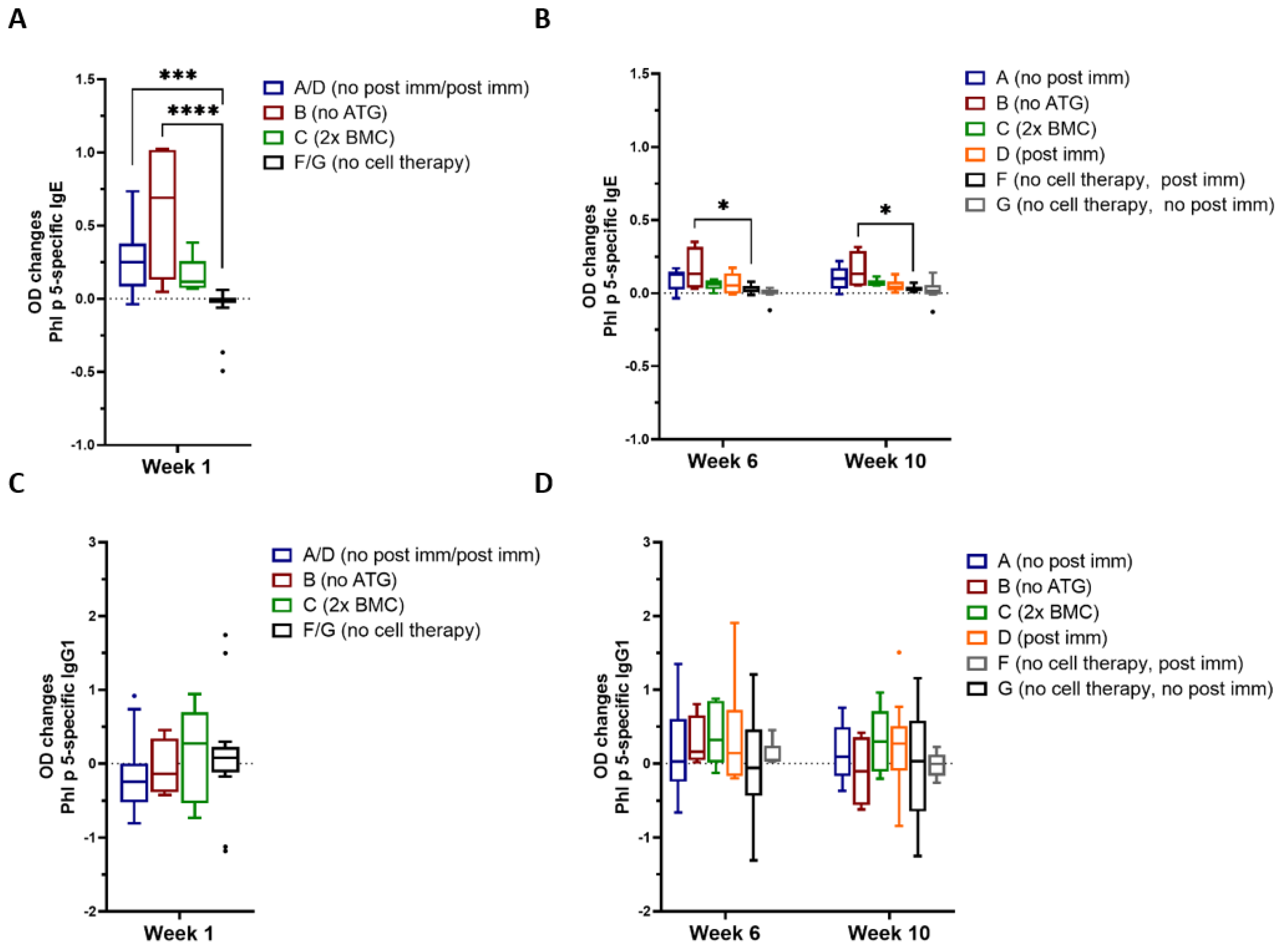 Antibodies 13 00048 g002