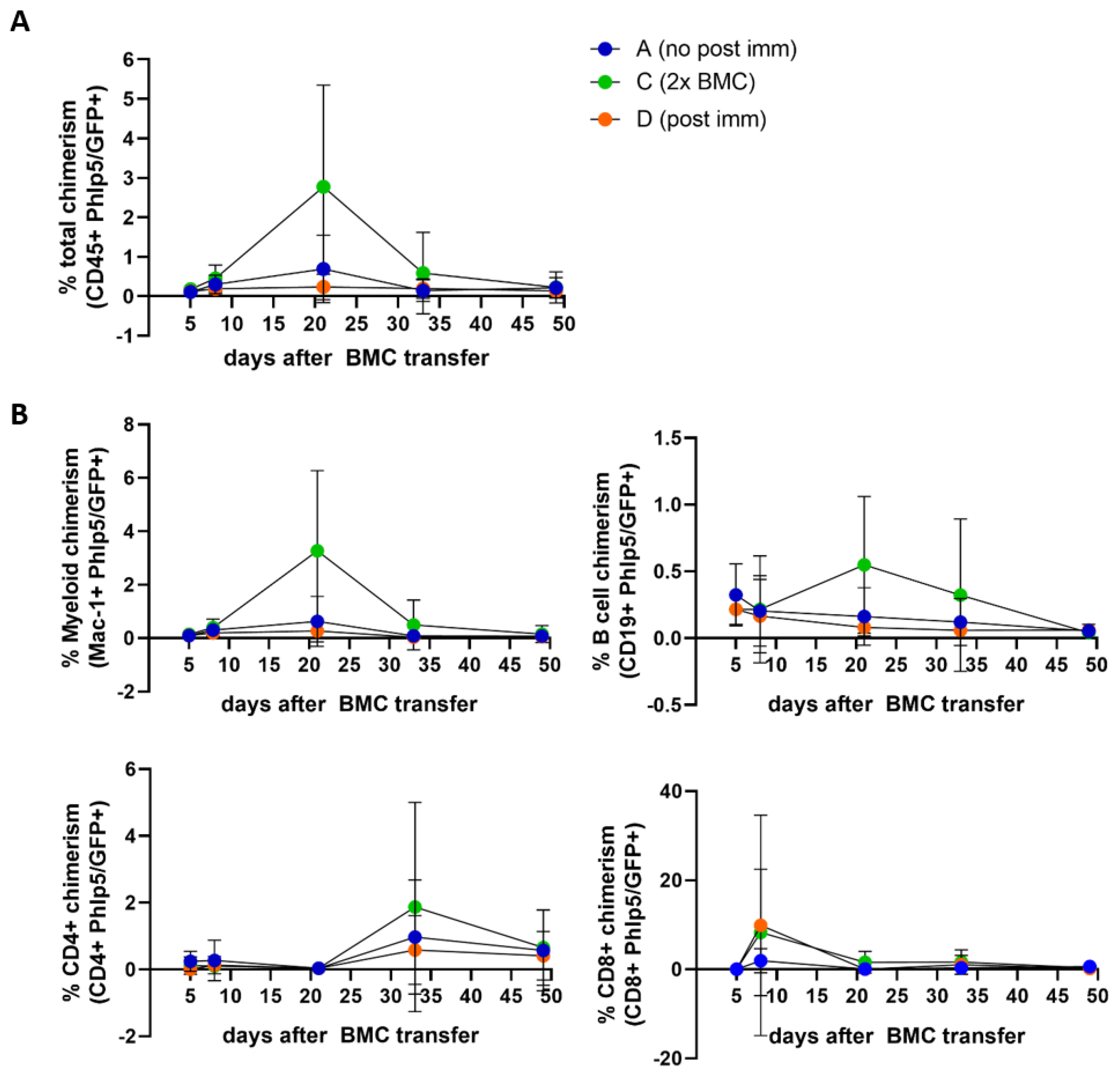 Antibodies 13 00048 g005