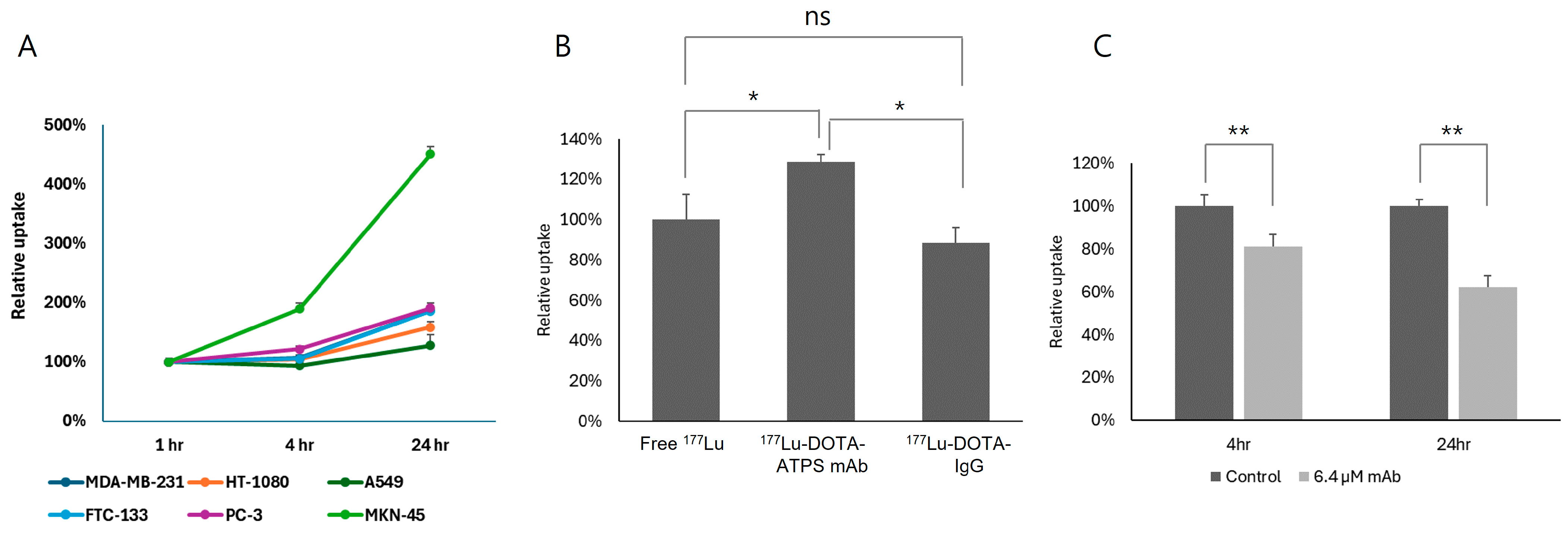 Antibodies 13 00051 g003