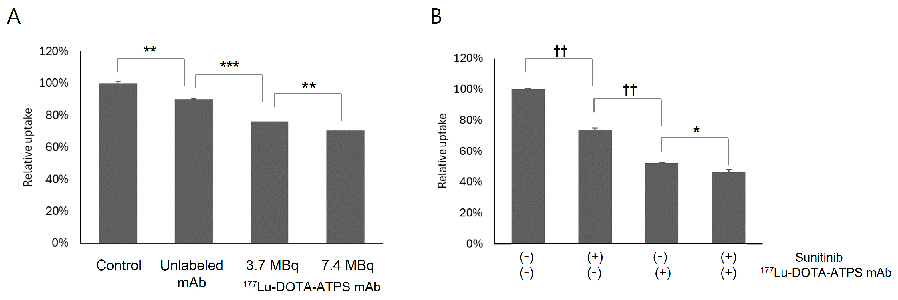 Antibodies 13 00051 g004