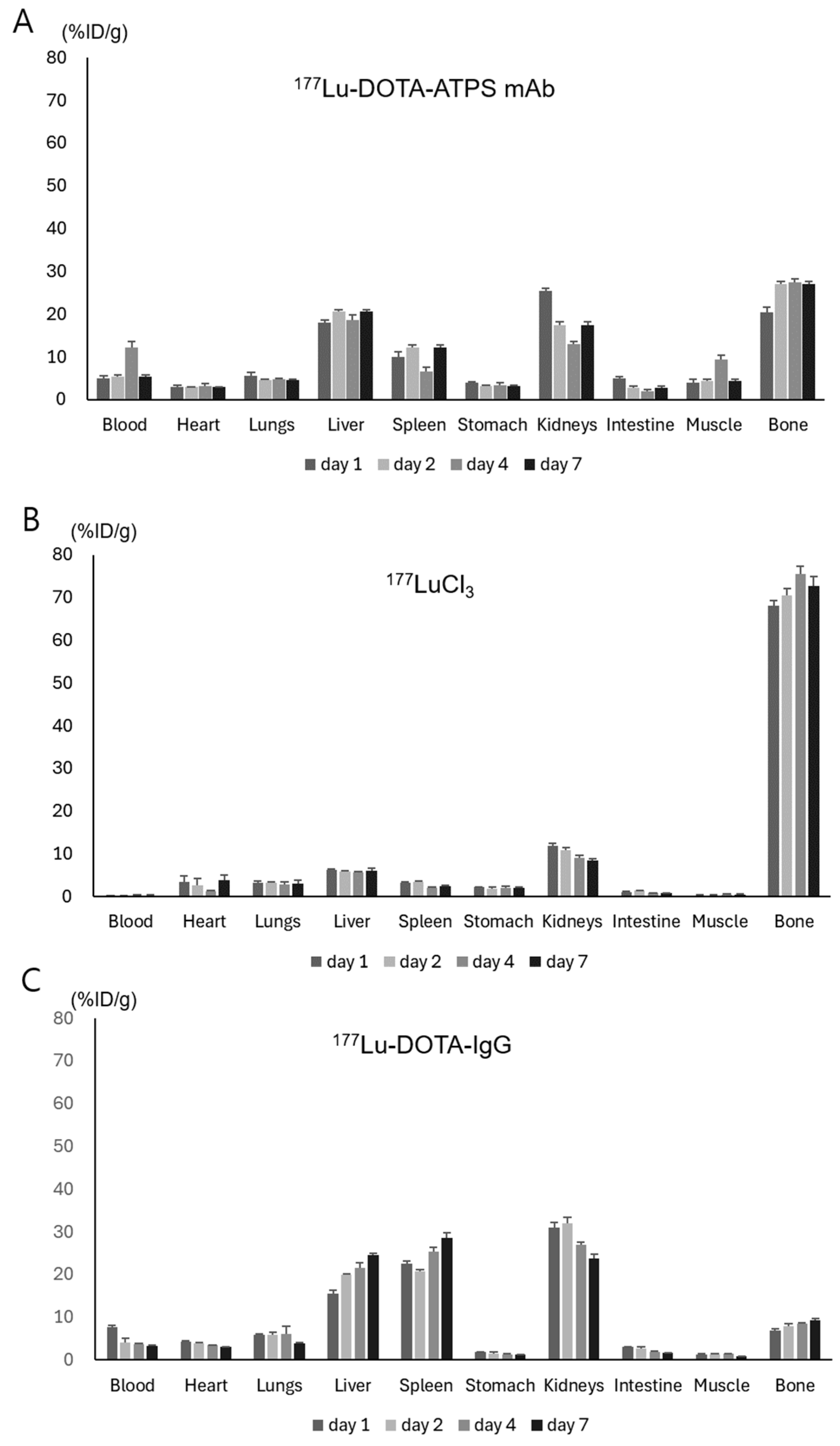 Antibodies 13 00051 g005