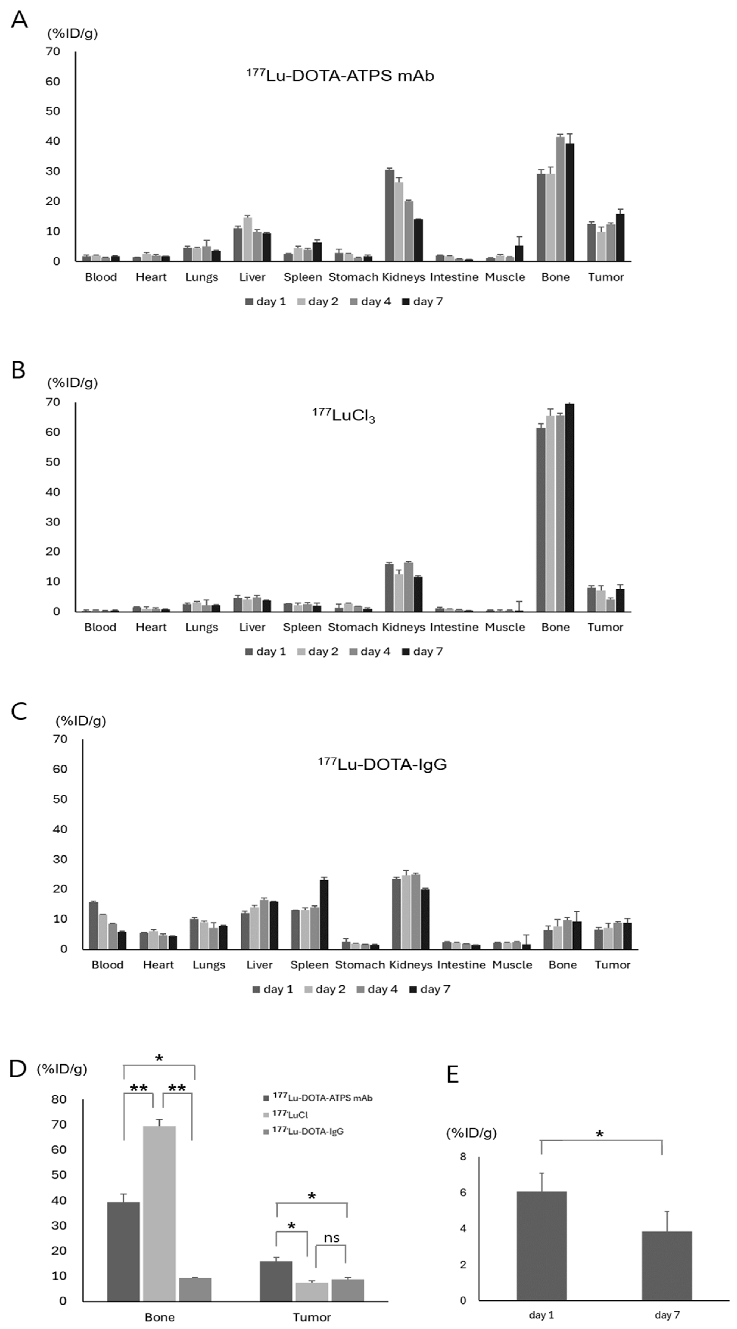 Antibodies 13 00051 g006