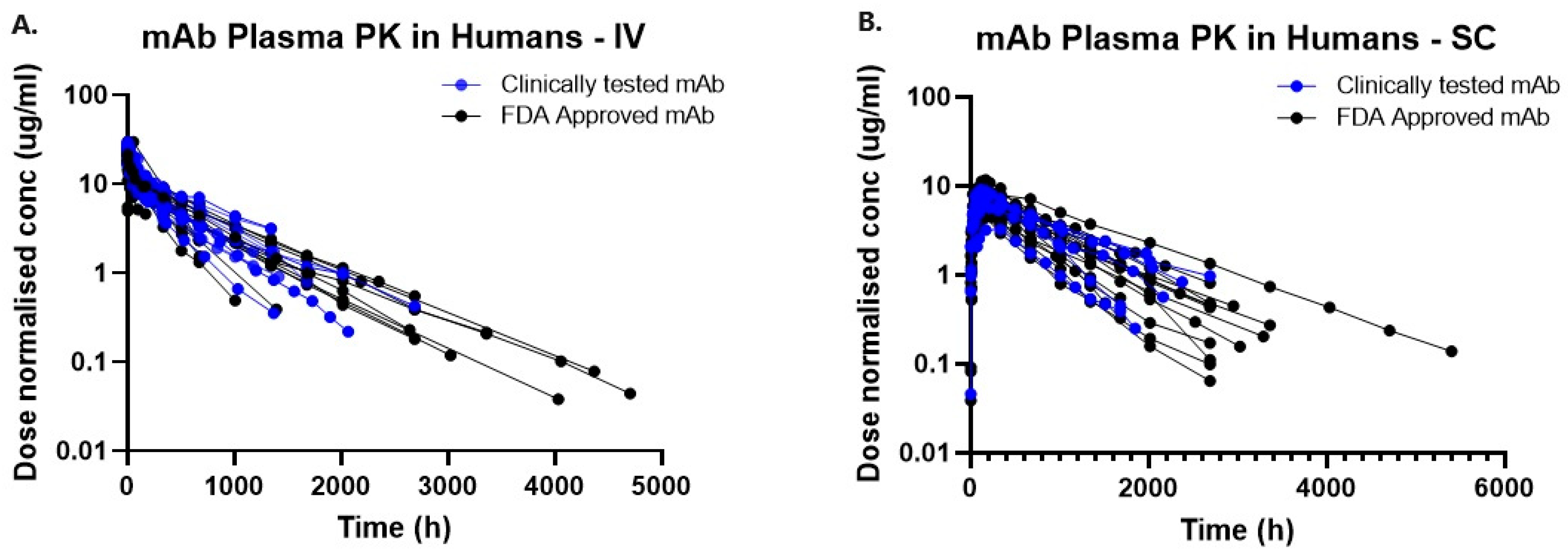 Antibodies 13 00054 g003