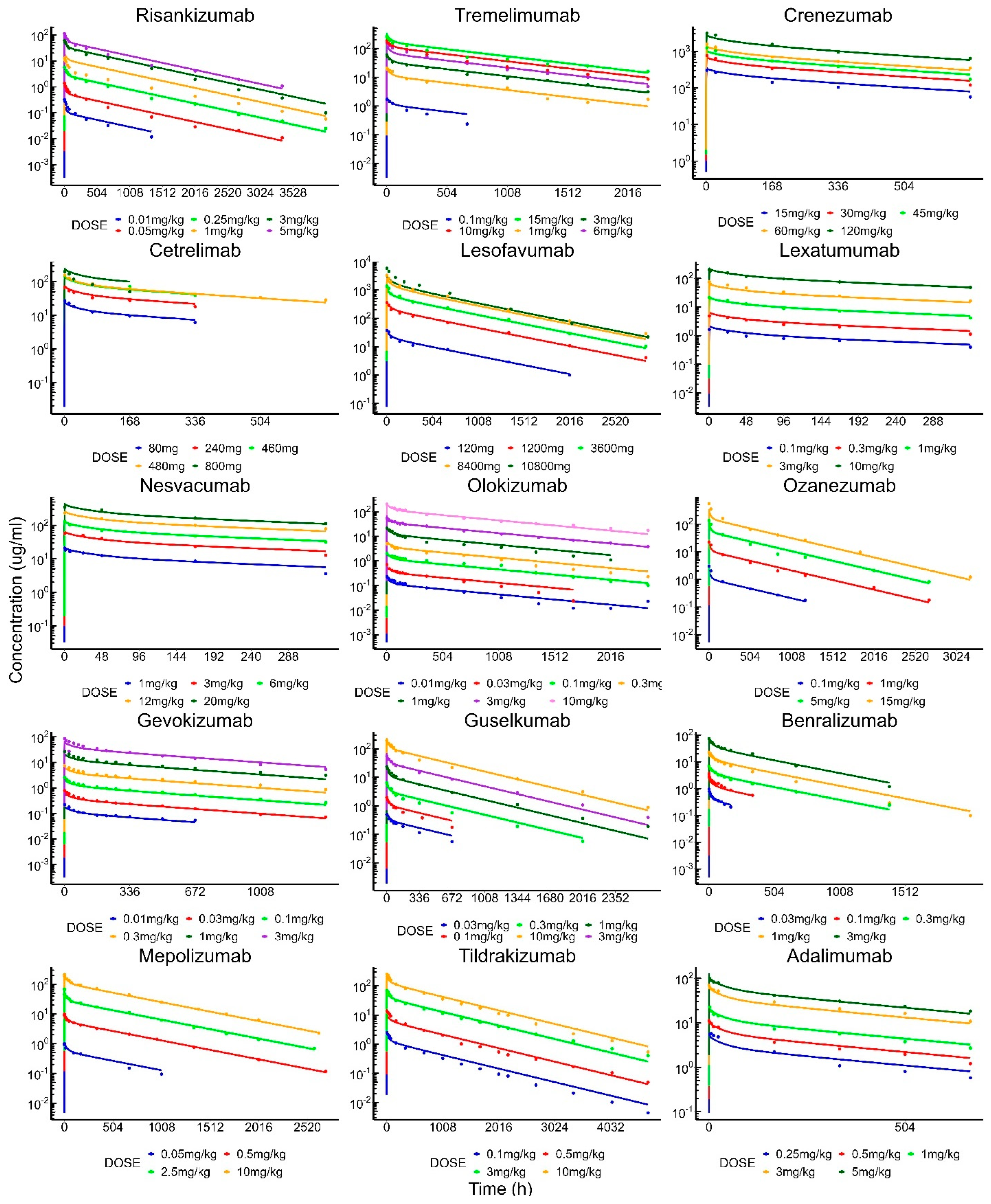 Antibodies 13 00054 g004b