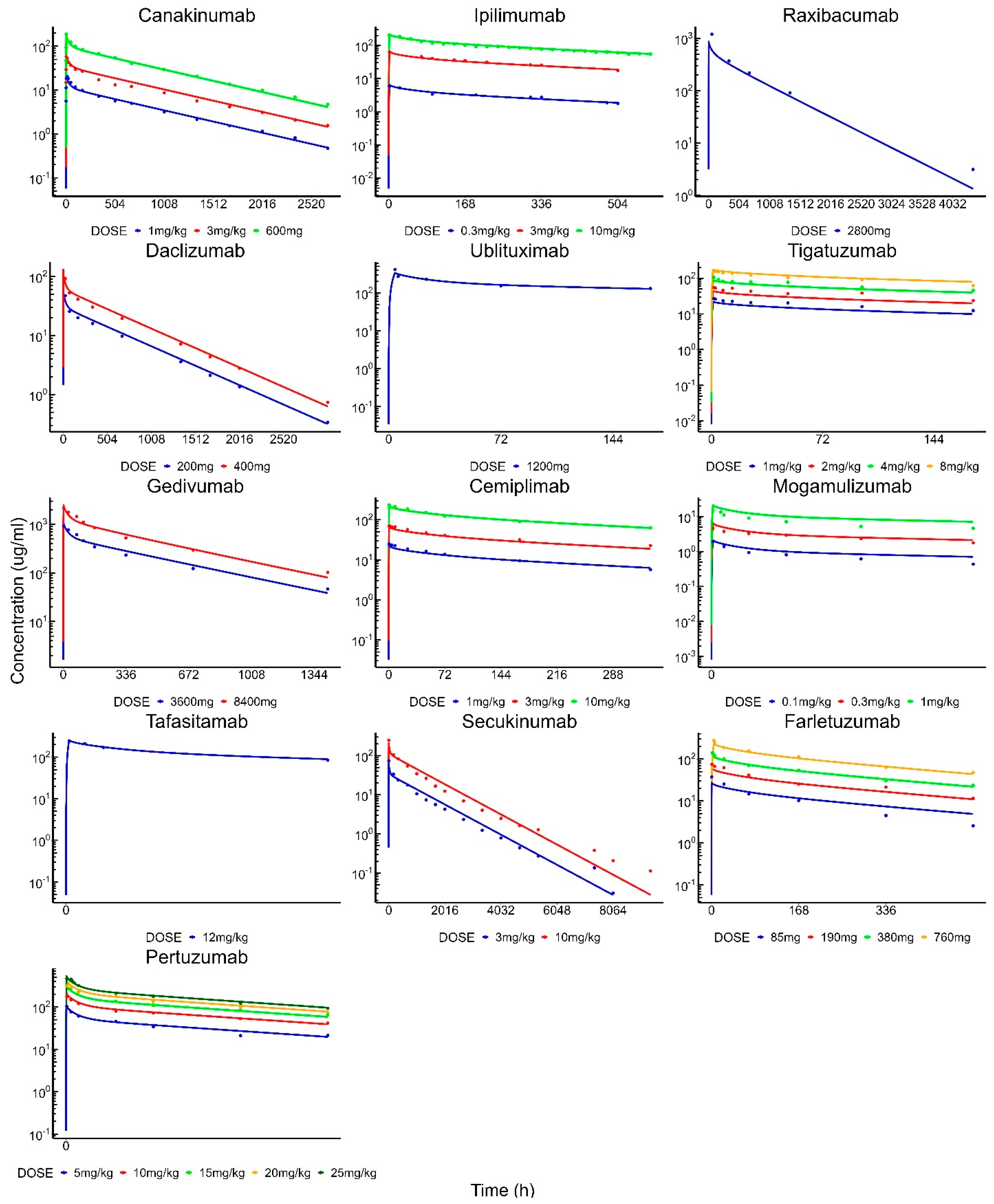 Antibodies 13 00054 g004c