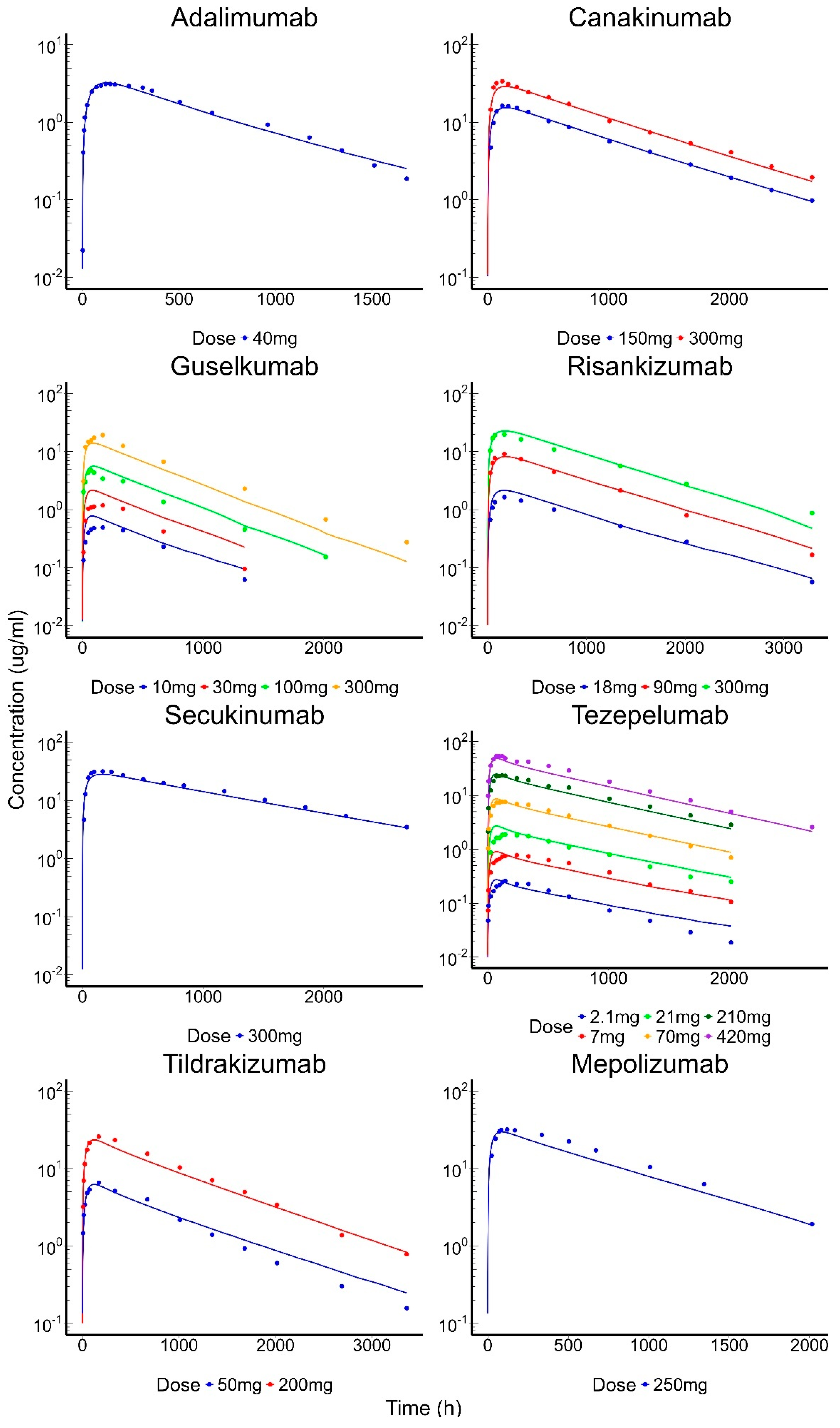 Antibodies 13 00054 g005a