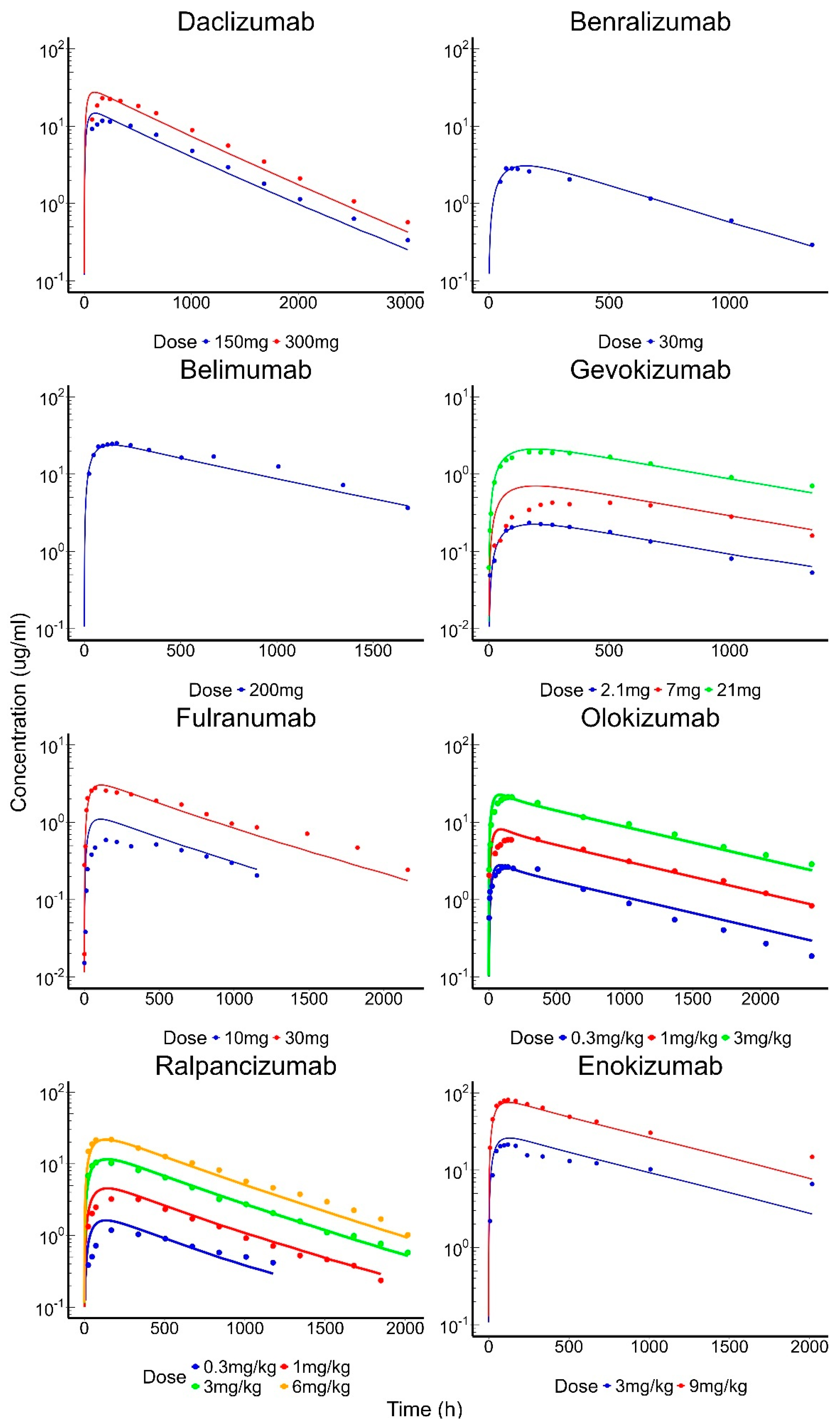 Antibodies 13 00054 g005b