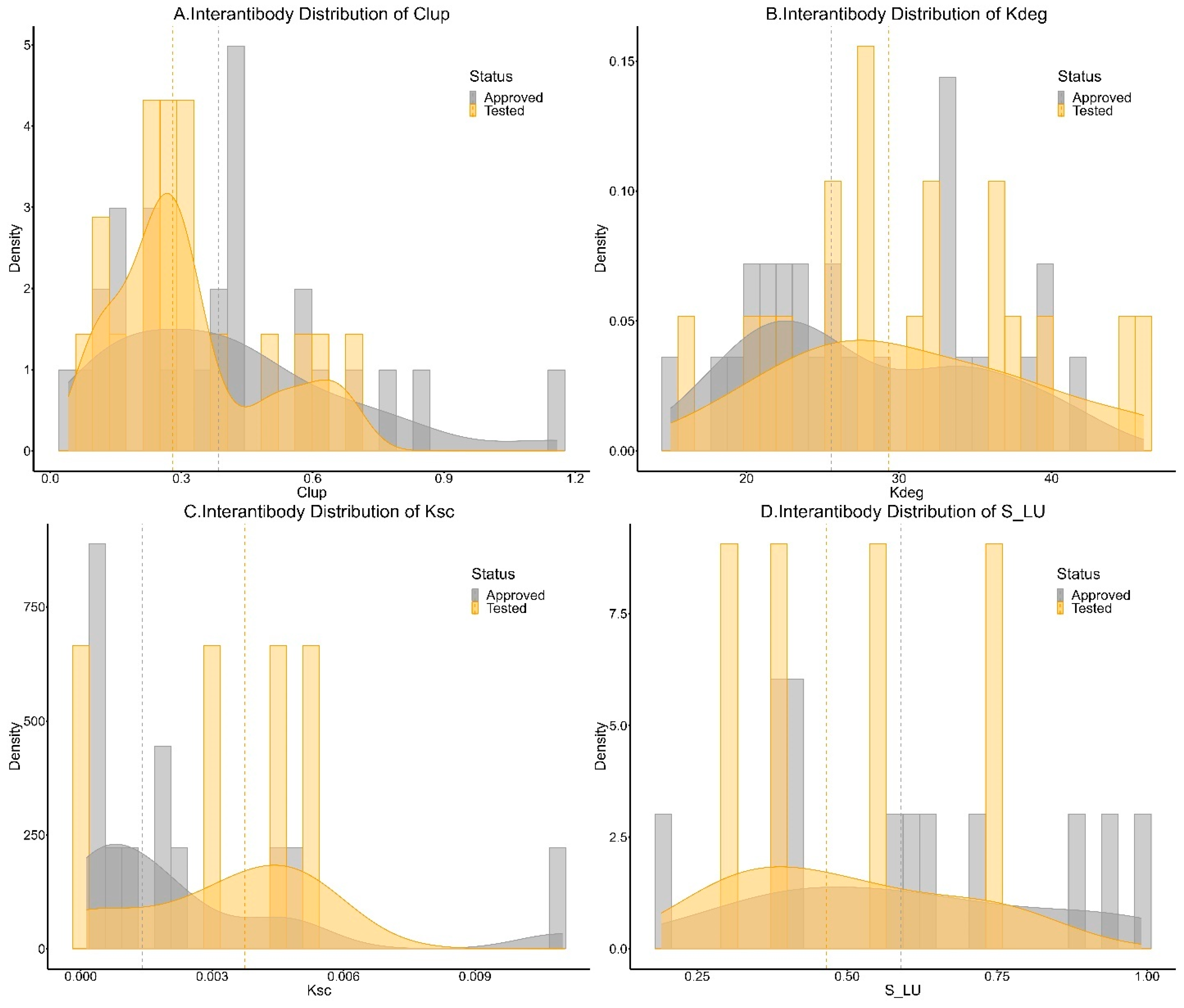 Antibodies 13 00054 g006