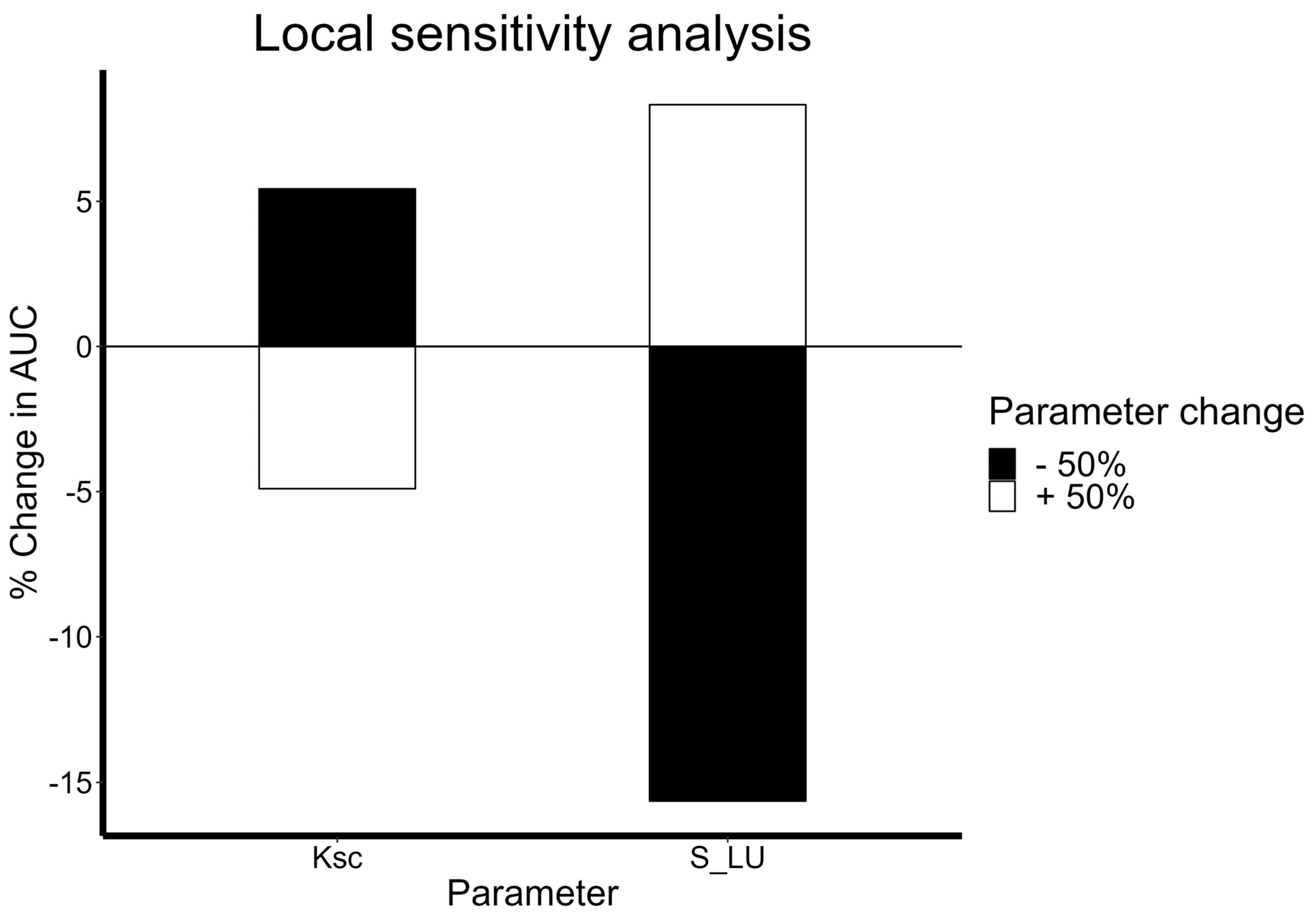 Antibodies 13 00054 g007