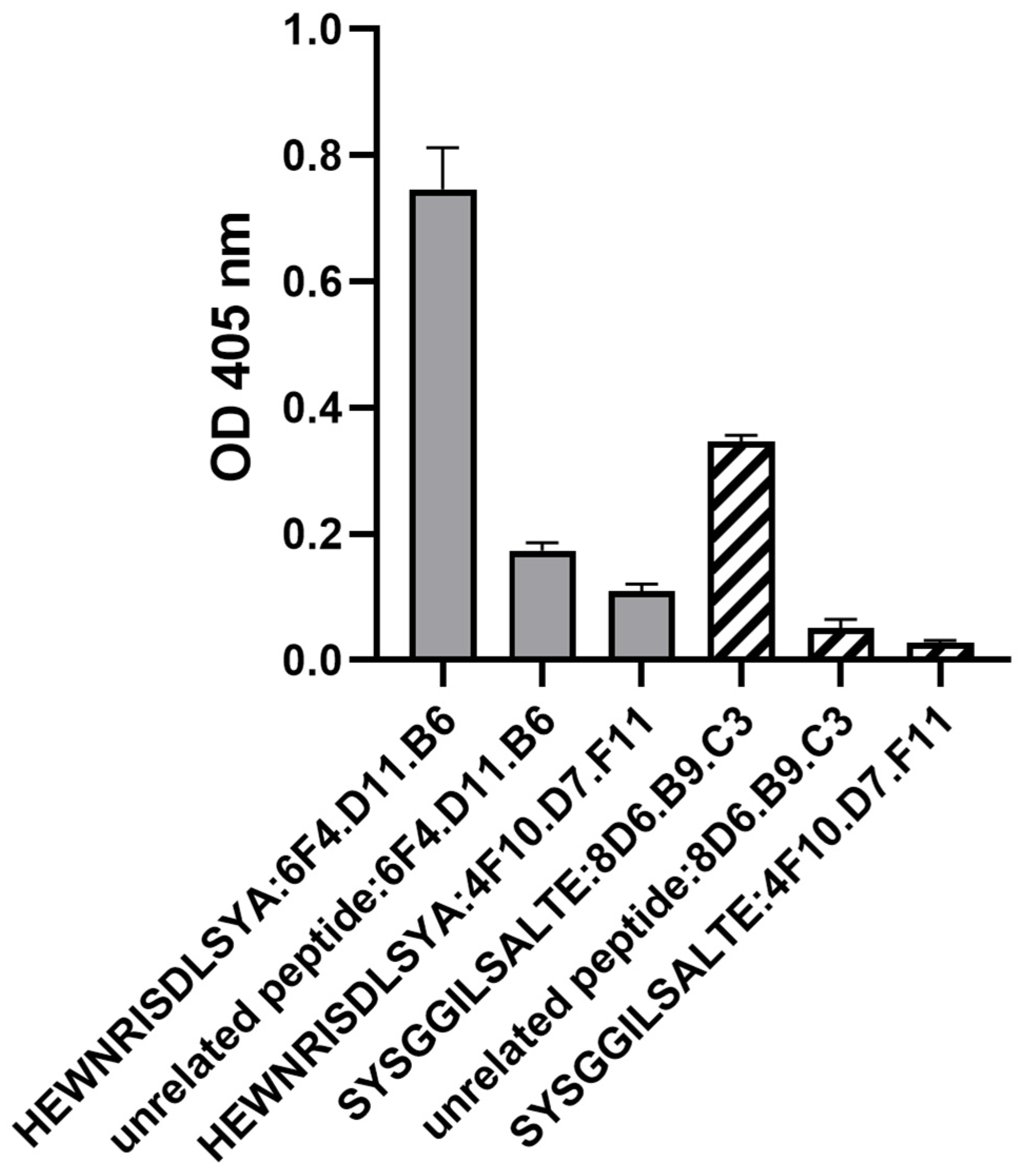 Antibodies 13 00067 g004 Antibodies 13 00067 g004