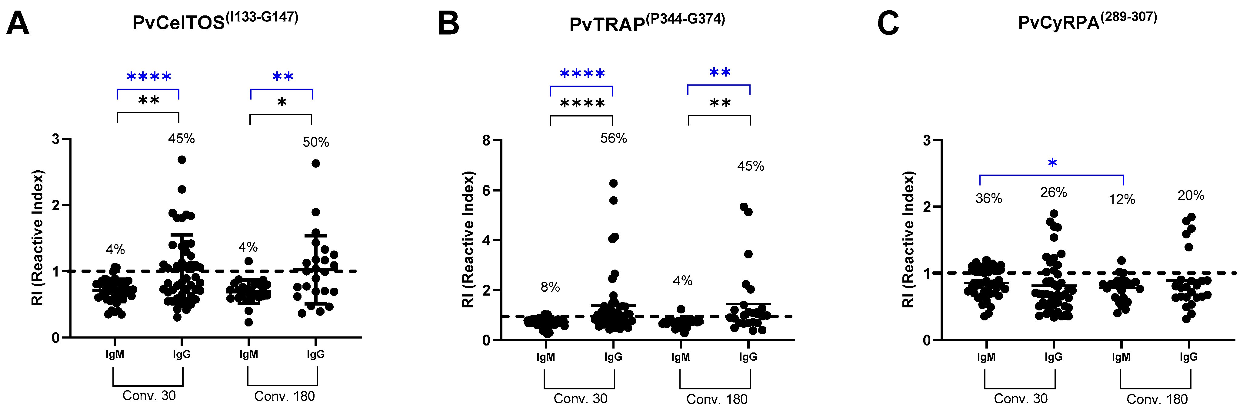 Antibodies 13 00069 g002