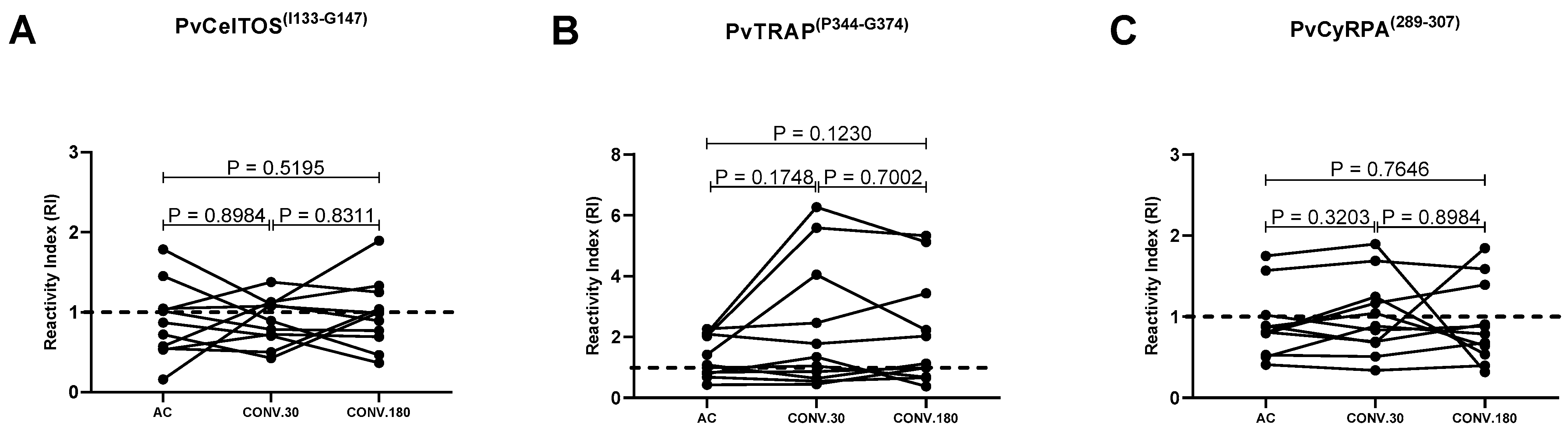 Antibodies 13 00069 g006