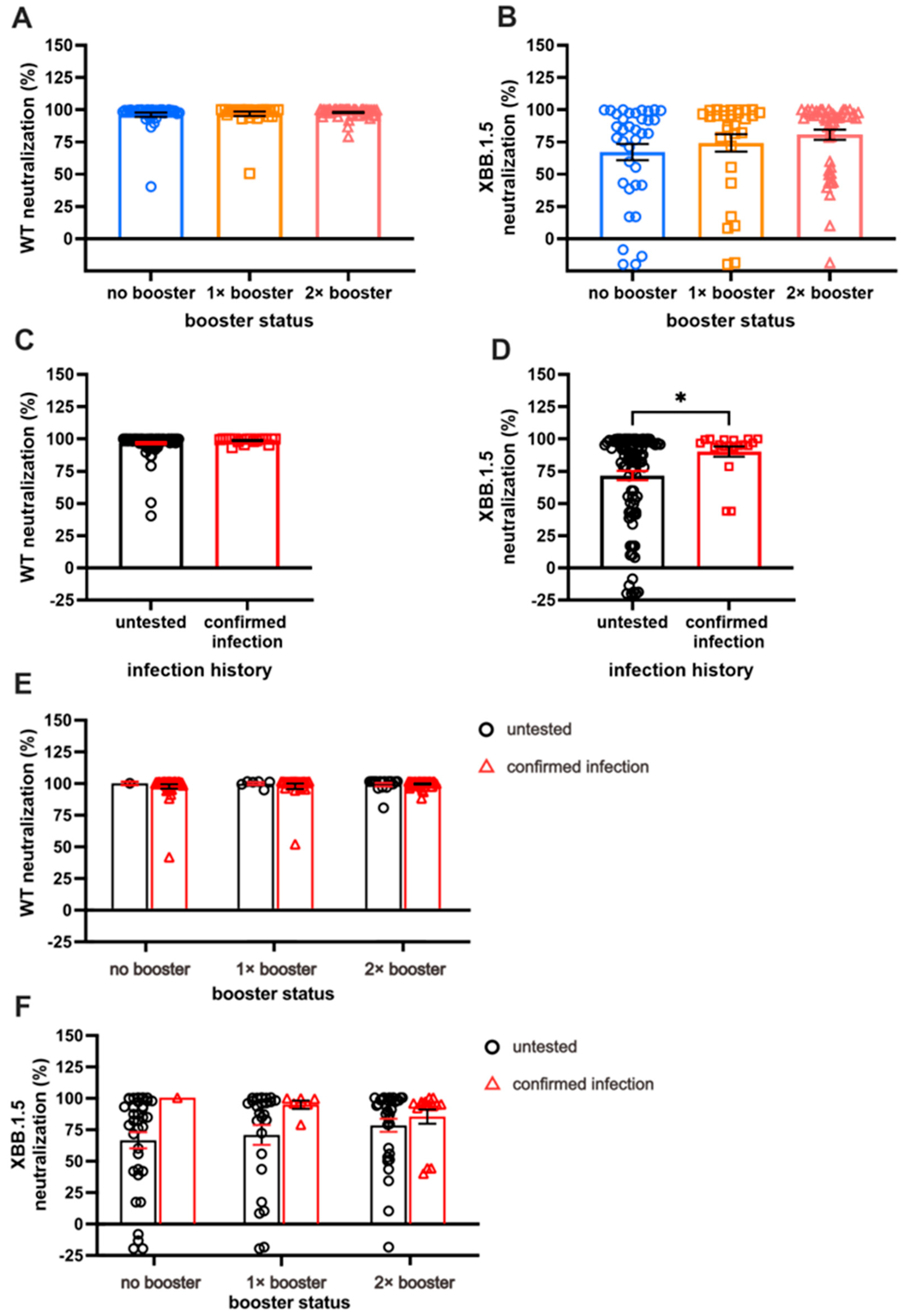 Antibodies 13 00072 g003