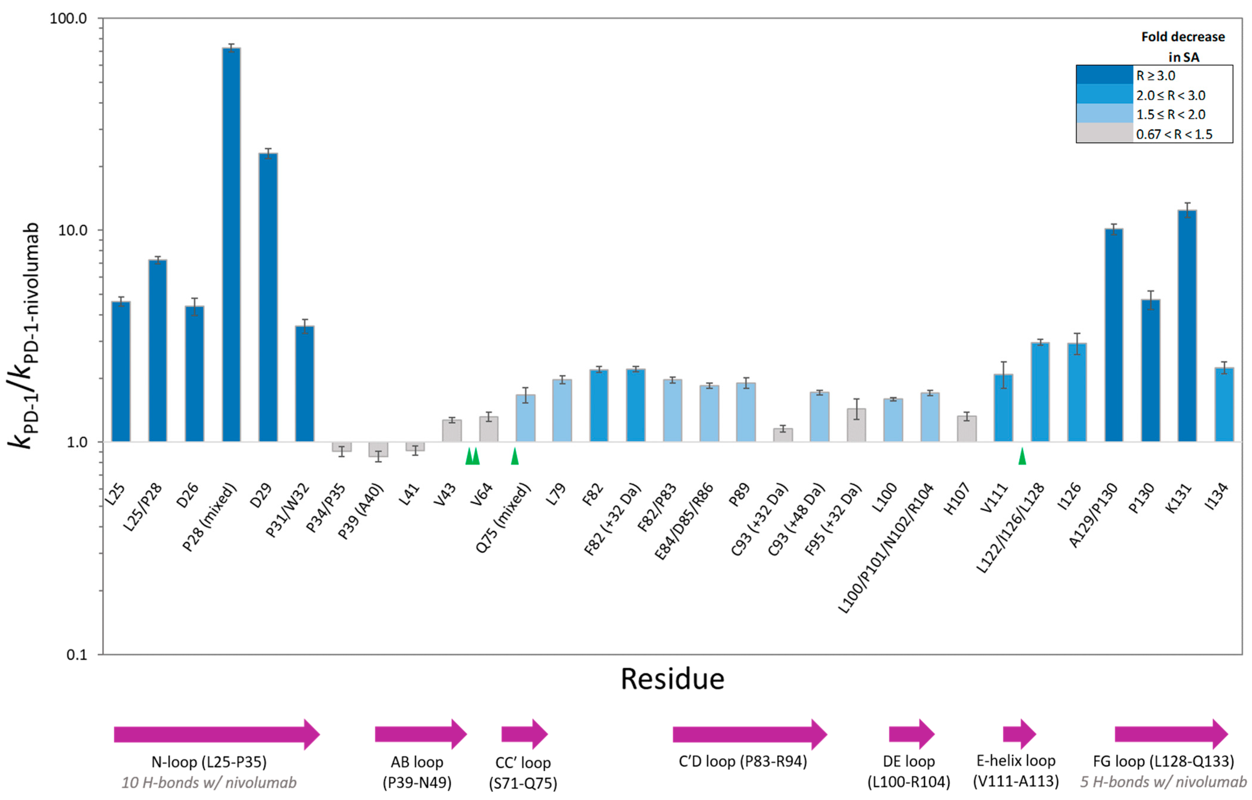 Antibodies 13 00077 g002