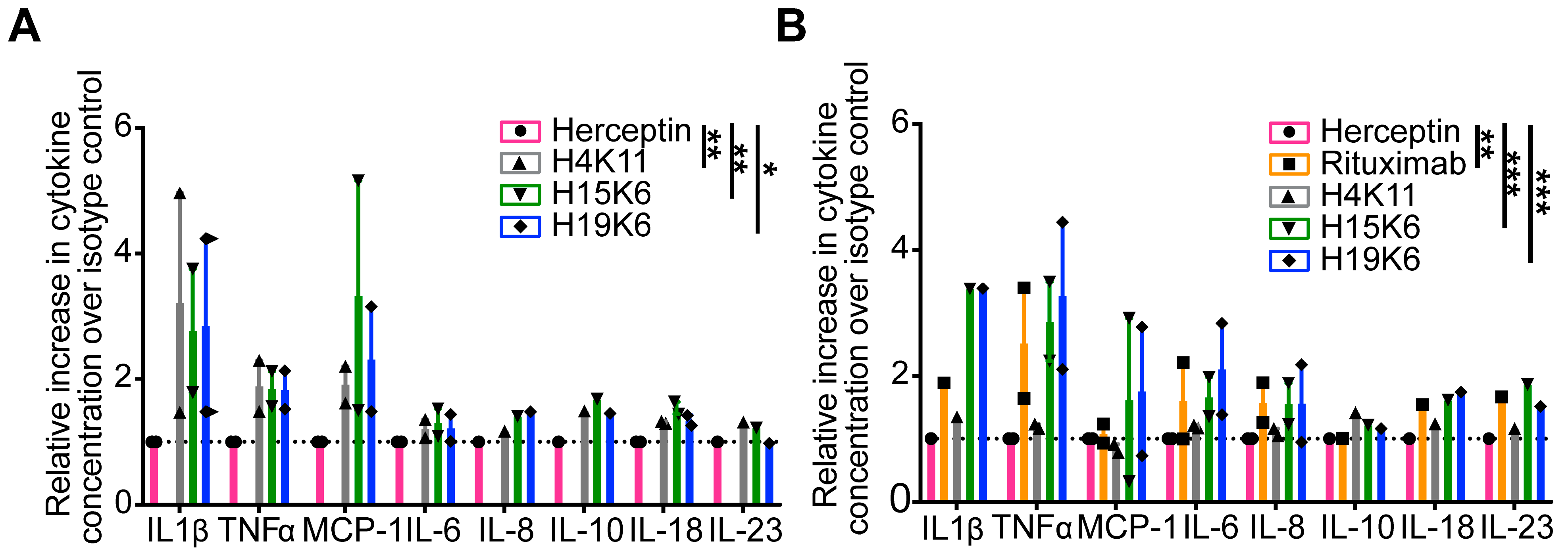 Antibodies 13 00085 g002