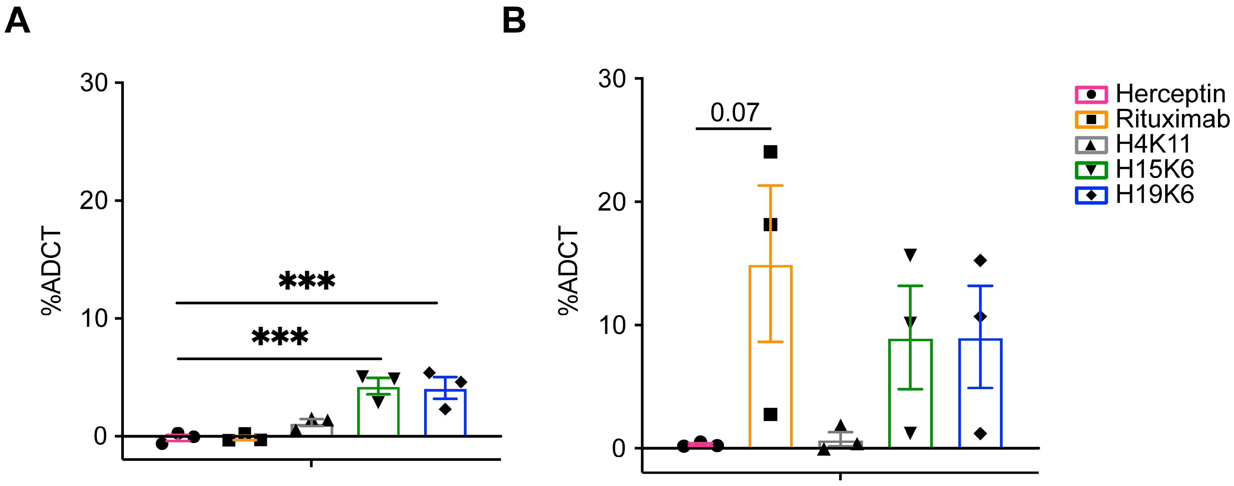 Antibodies 13 00085 g005