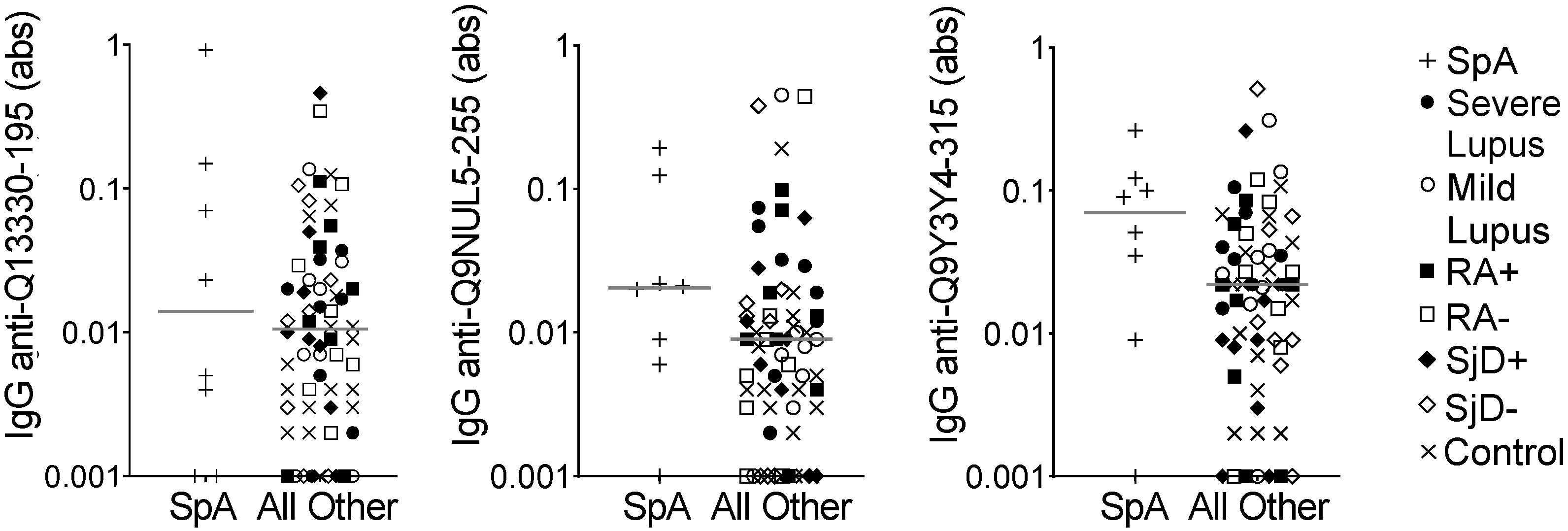 Antibodies 13 00087 g003