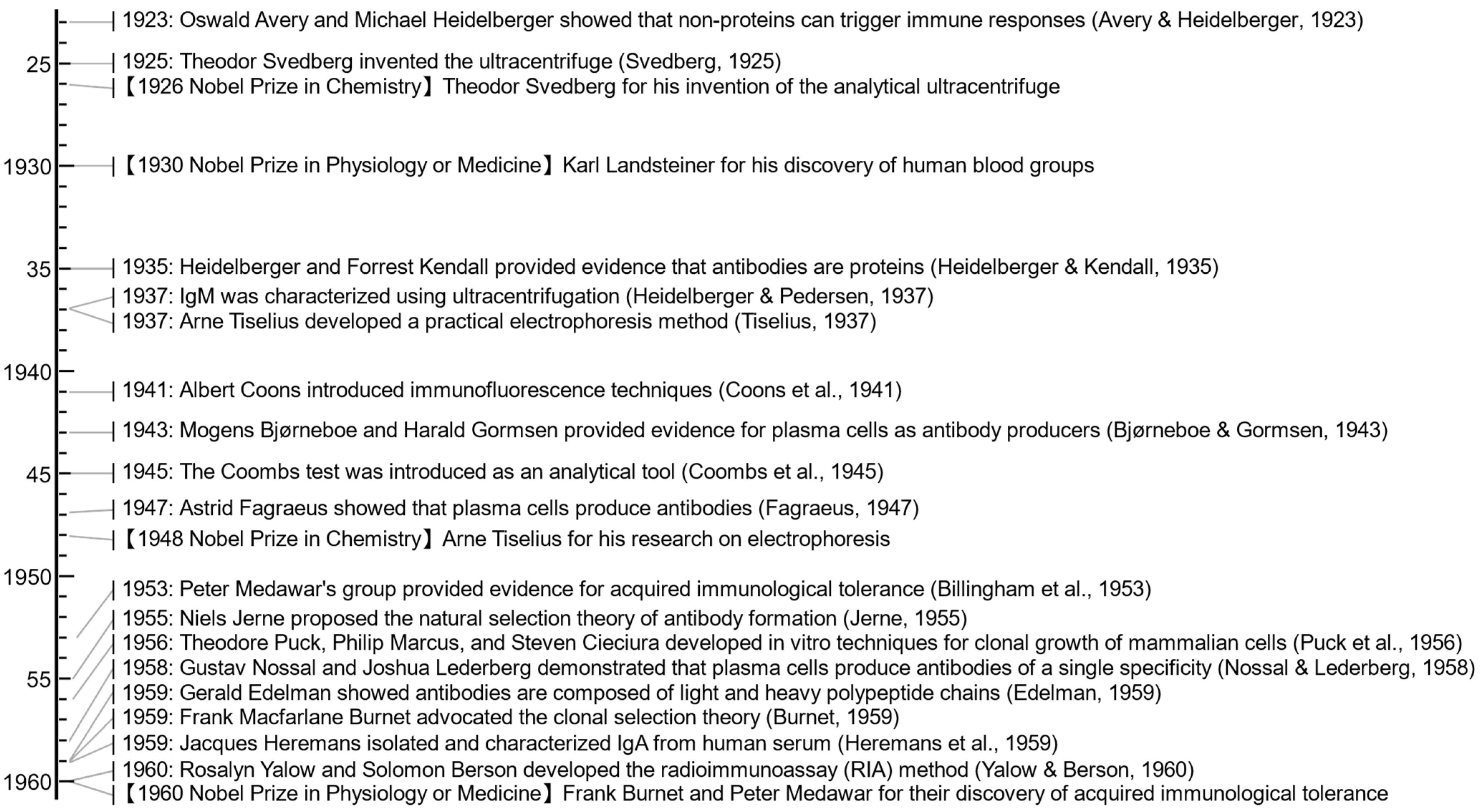 Antibodies 13 00090 g003