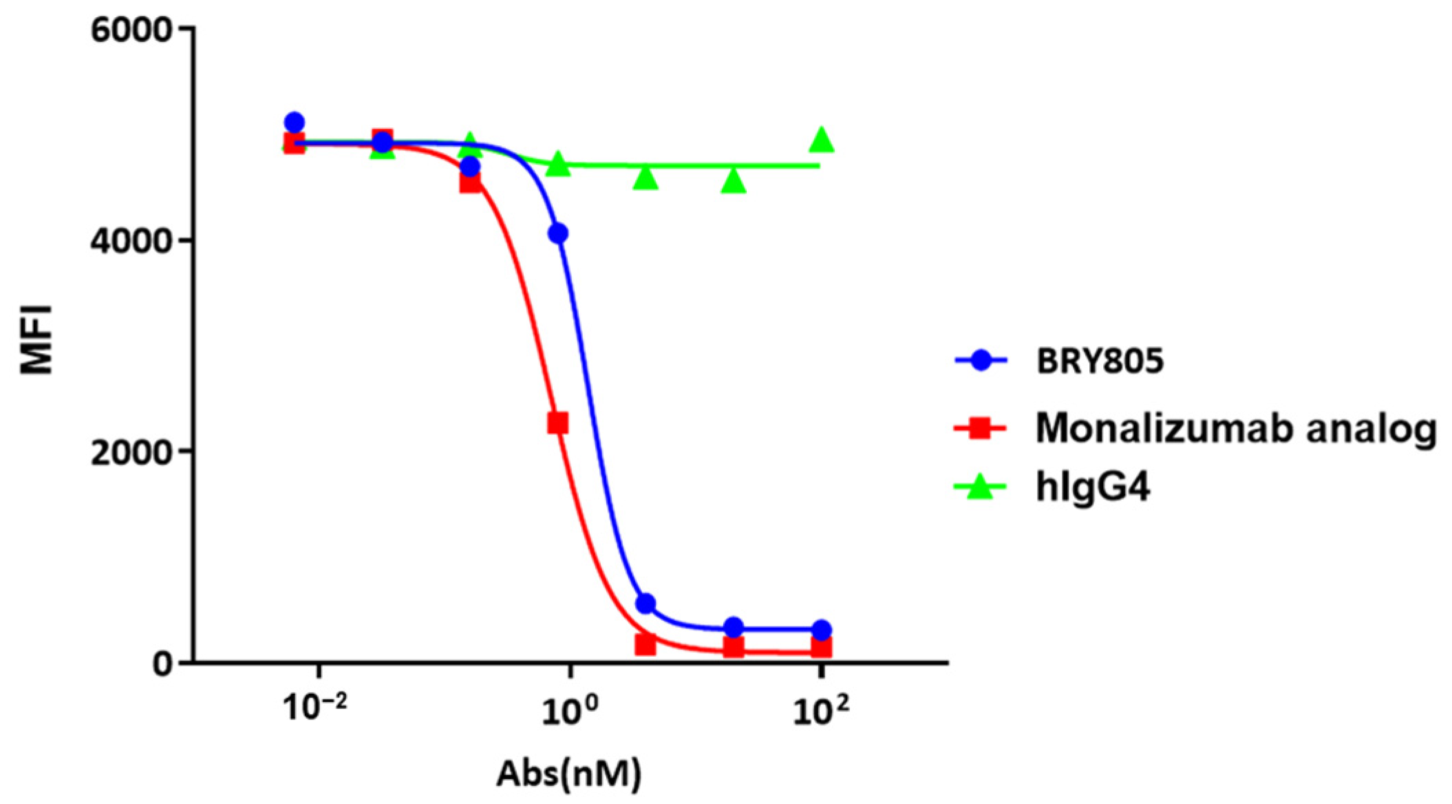 Antibodies 13 00093 g002