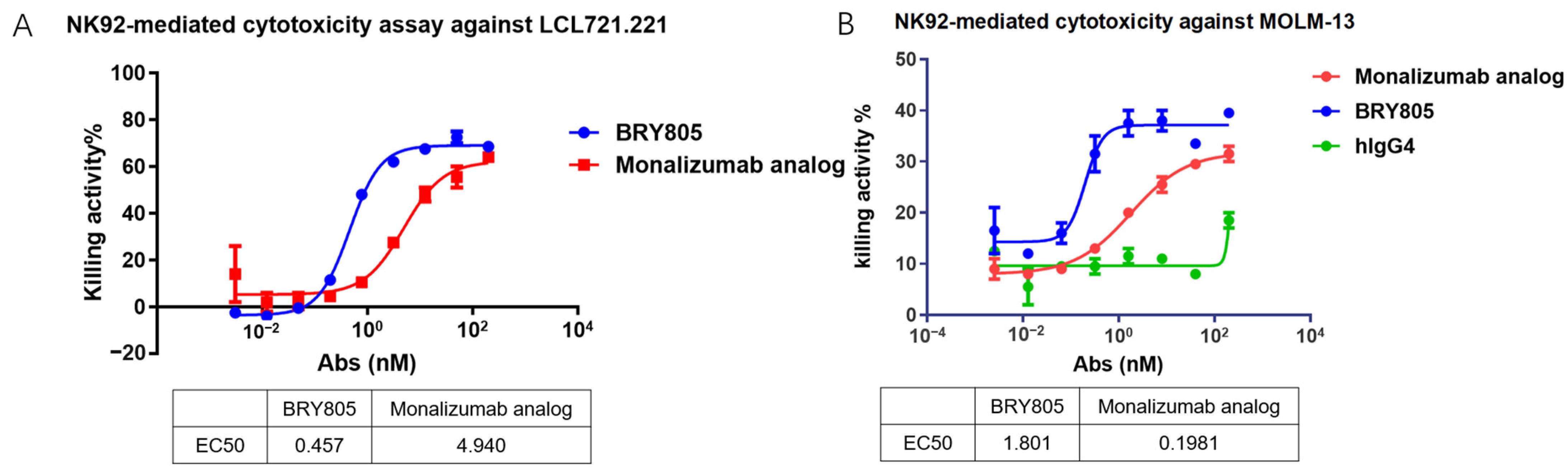 Antibodies 13 00093 g003