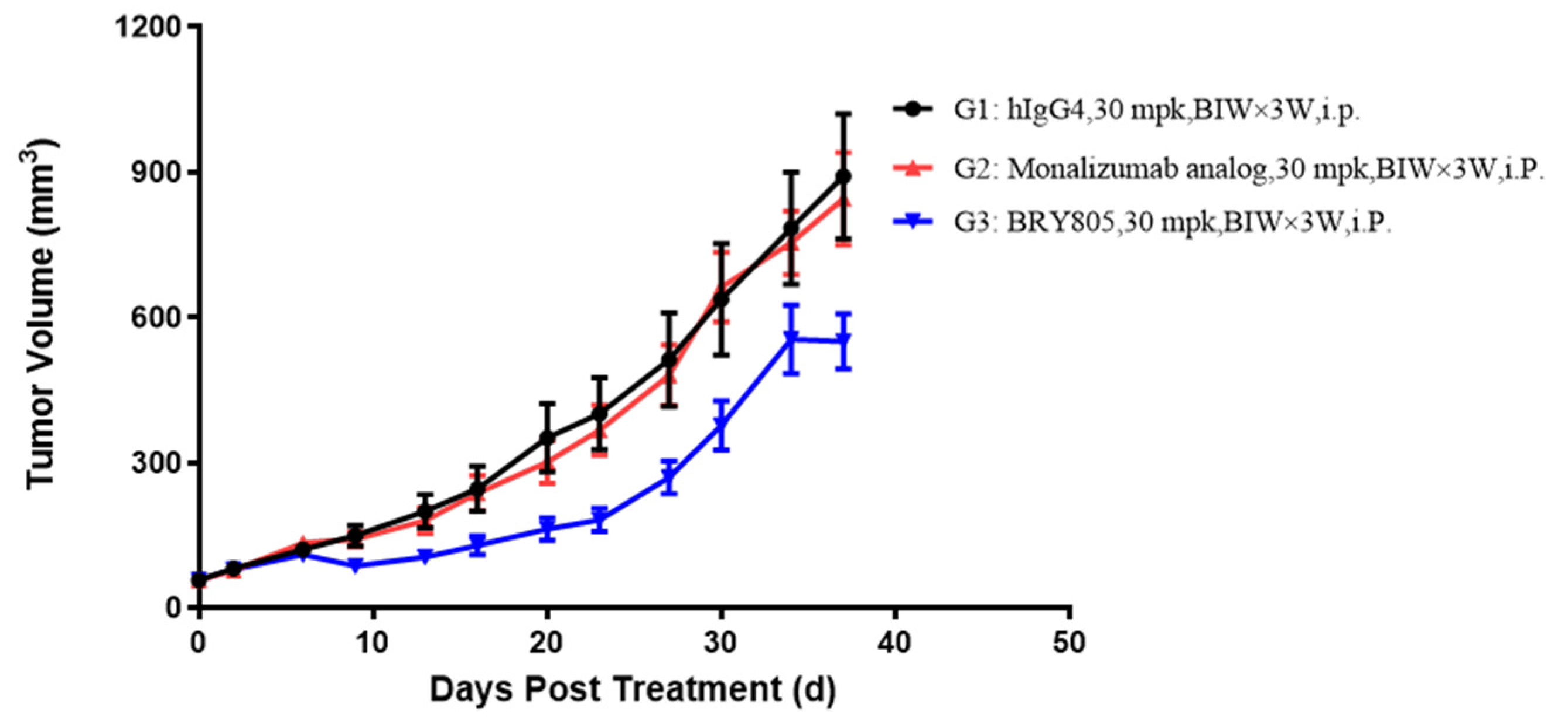 Antibodies 13 00093 g006