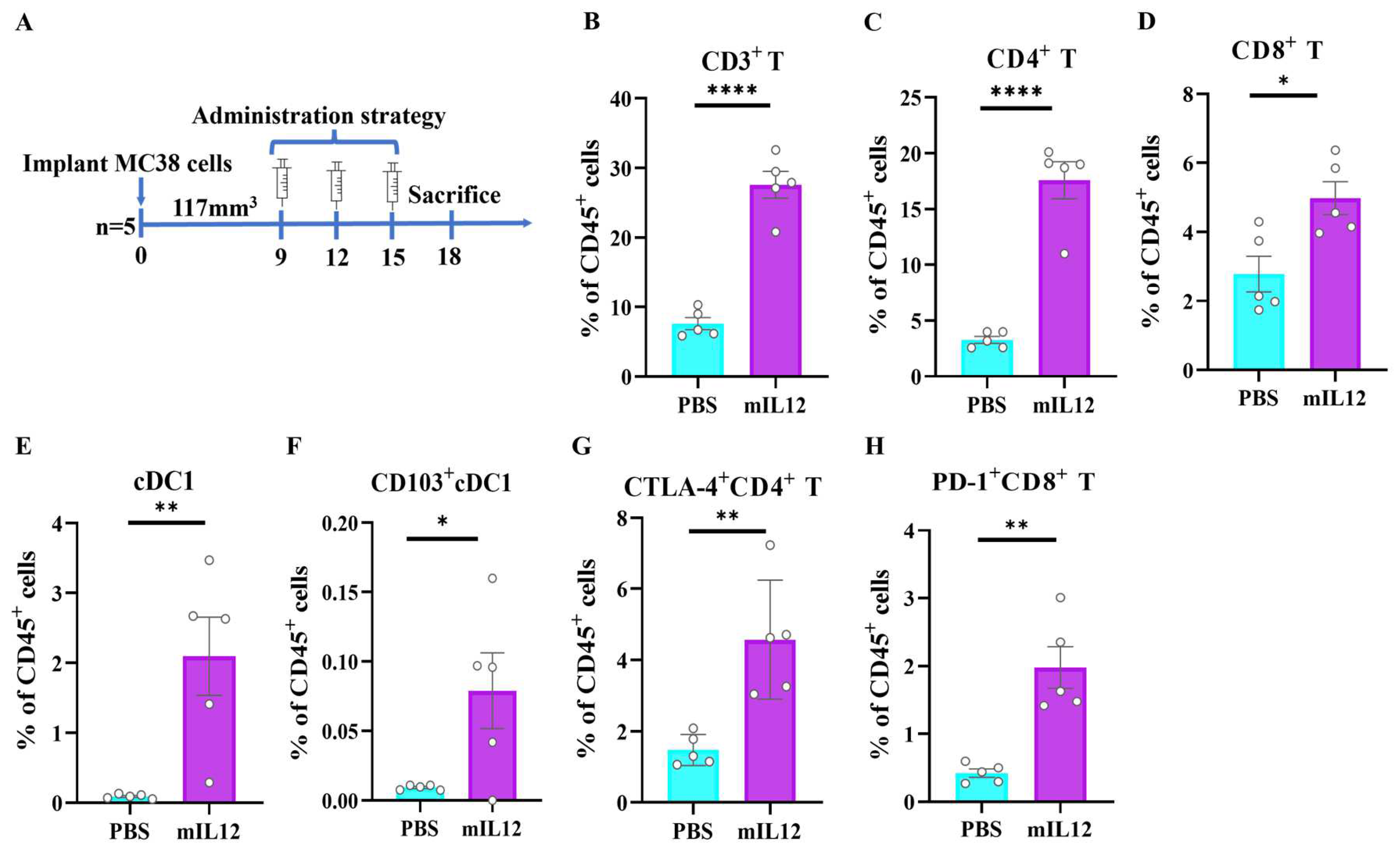 Antibodies 13 00094 g003