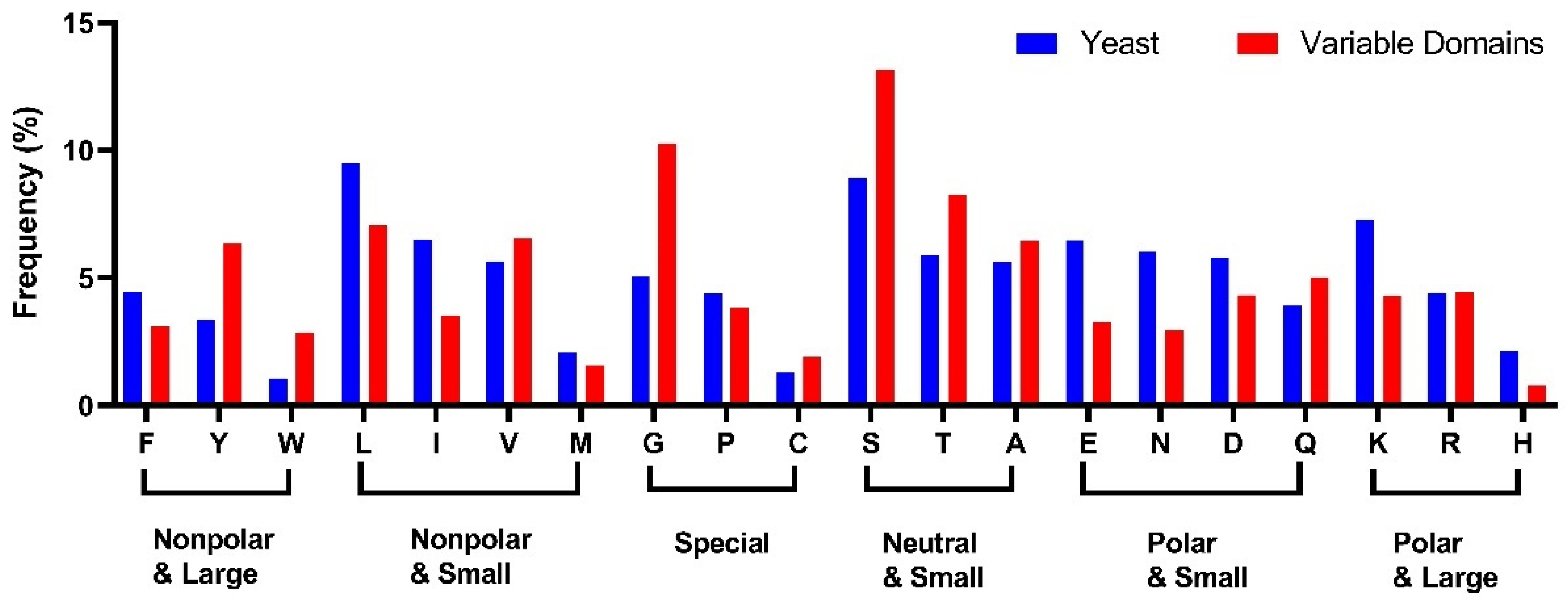 Antibodies 13 00099 g002