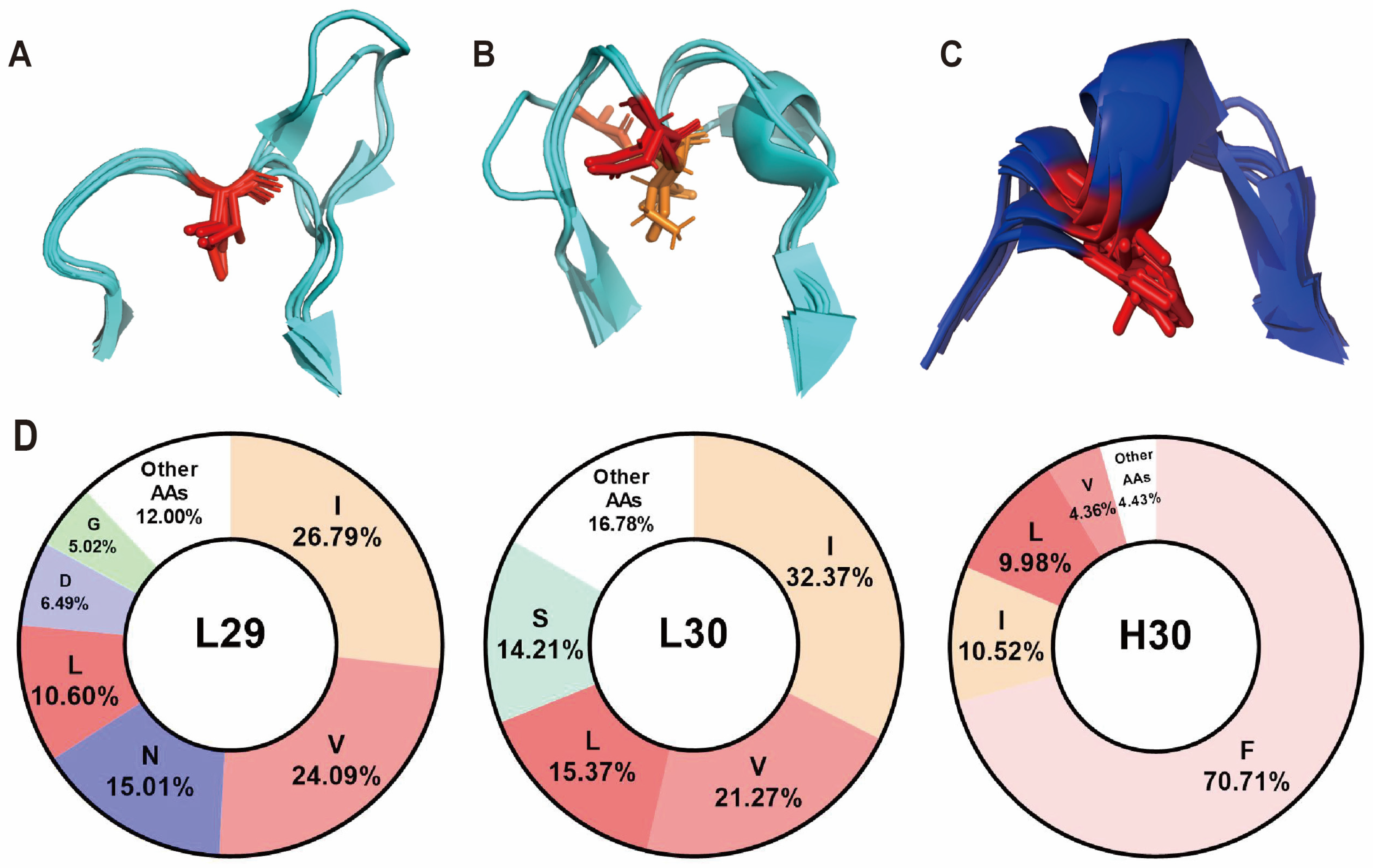 Antibodies 13 00099 g005