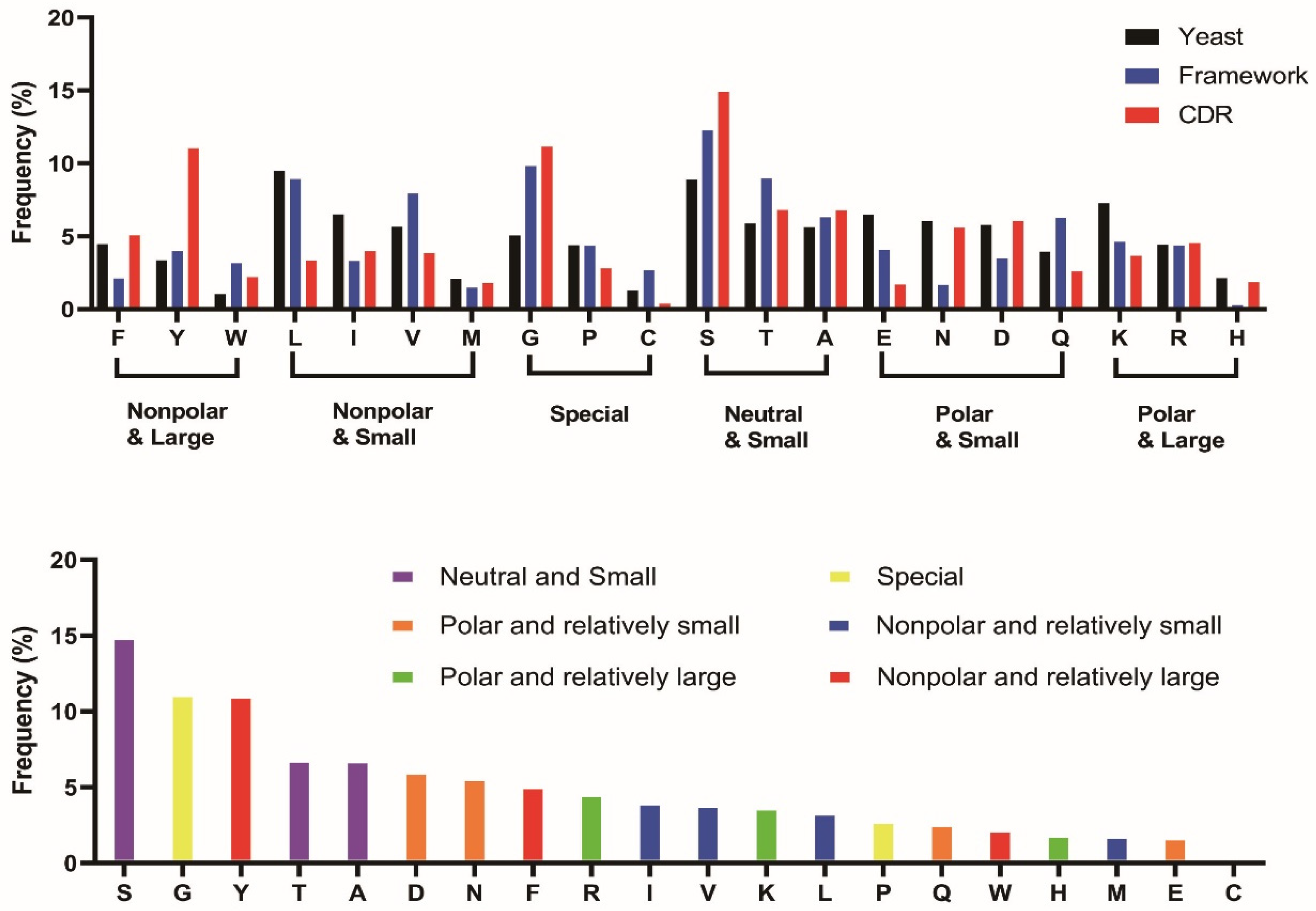 Antibodies 13 00099 g006