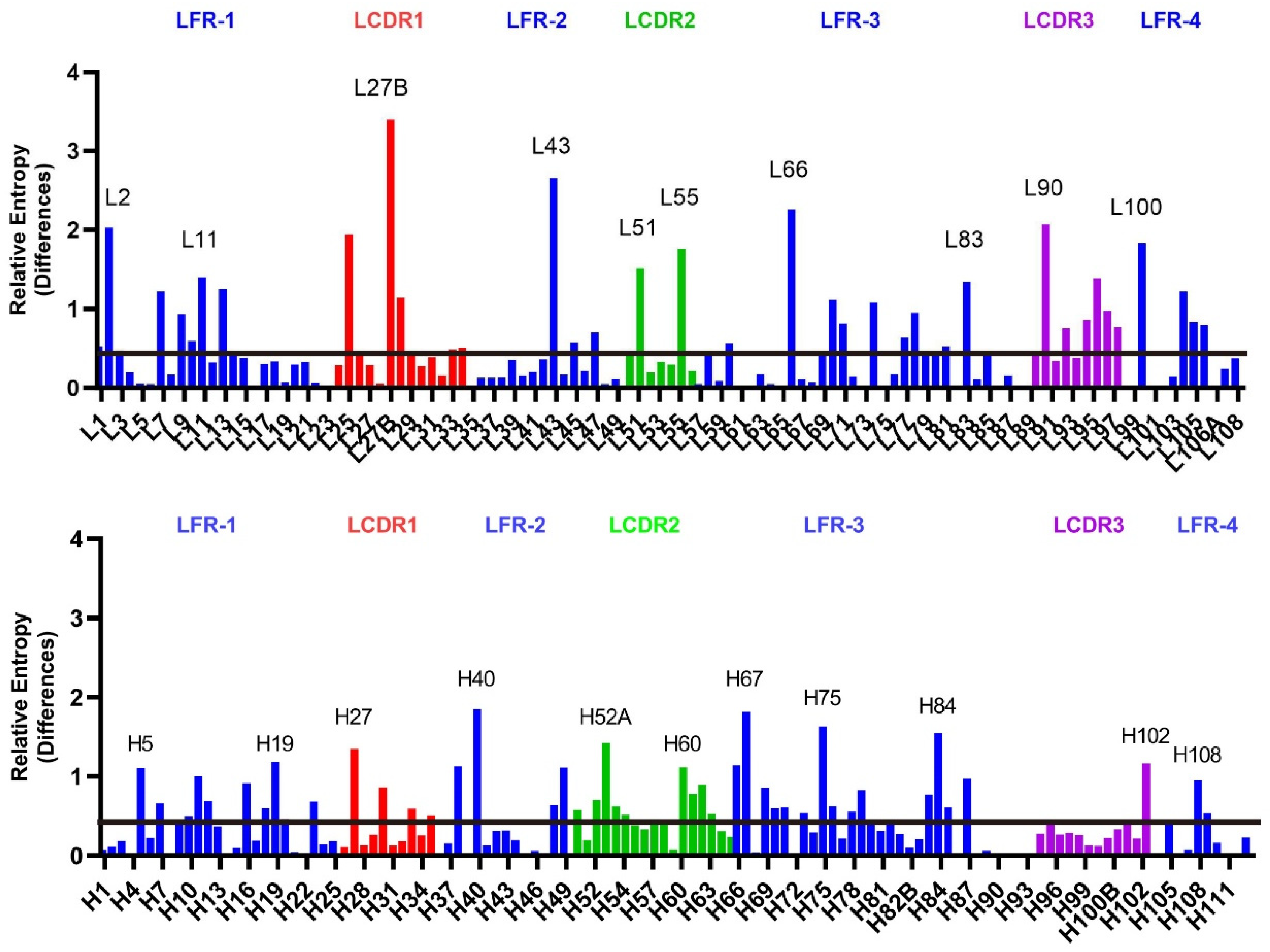 Antibodies 13 00099 g007