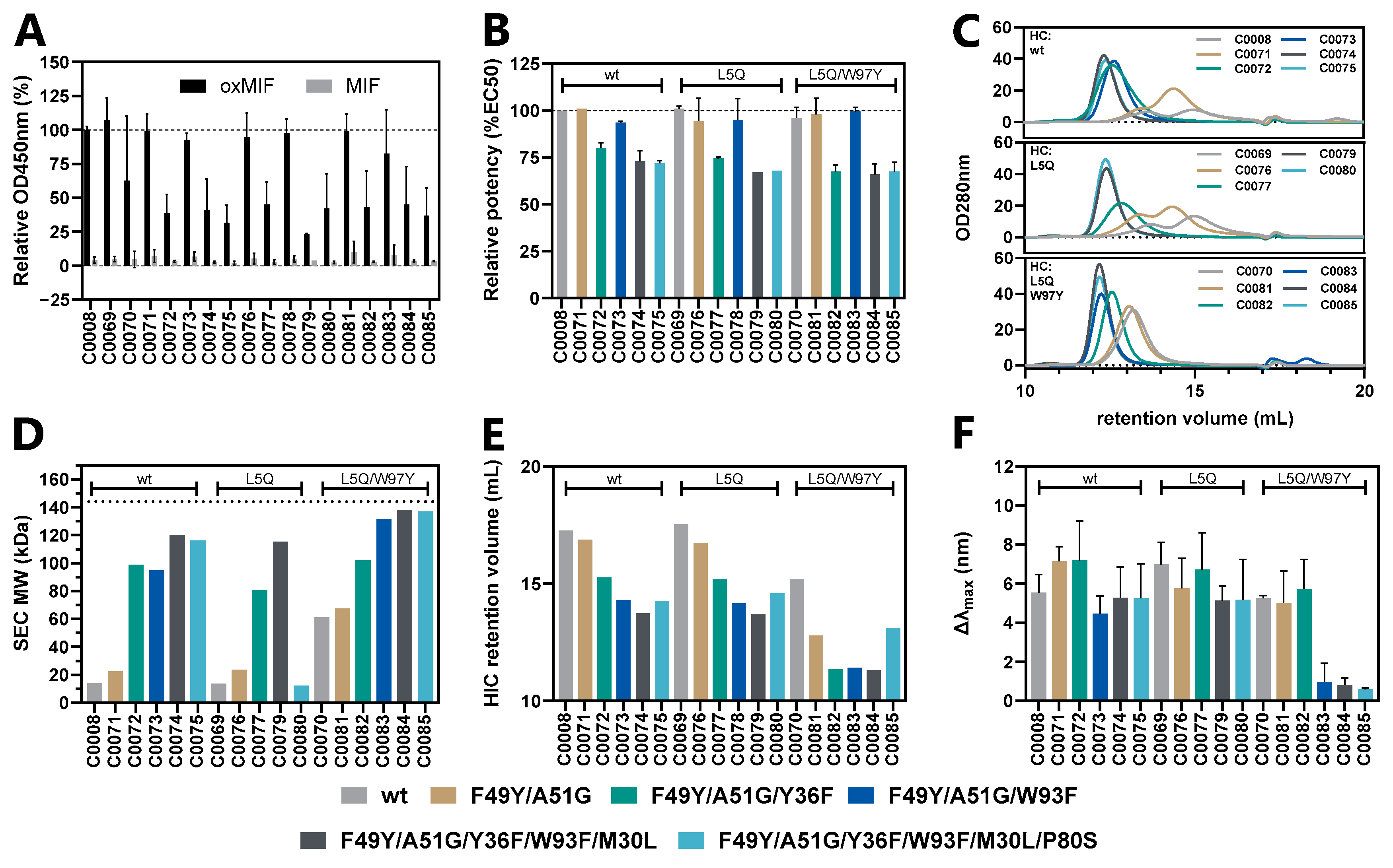 Antibodies 13 00104 g004