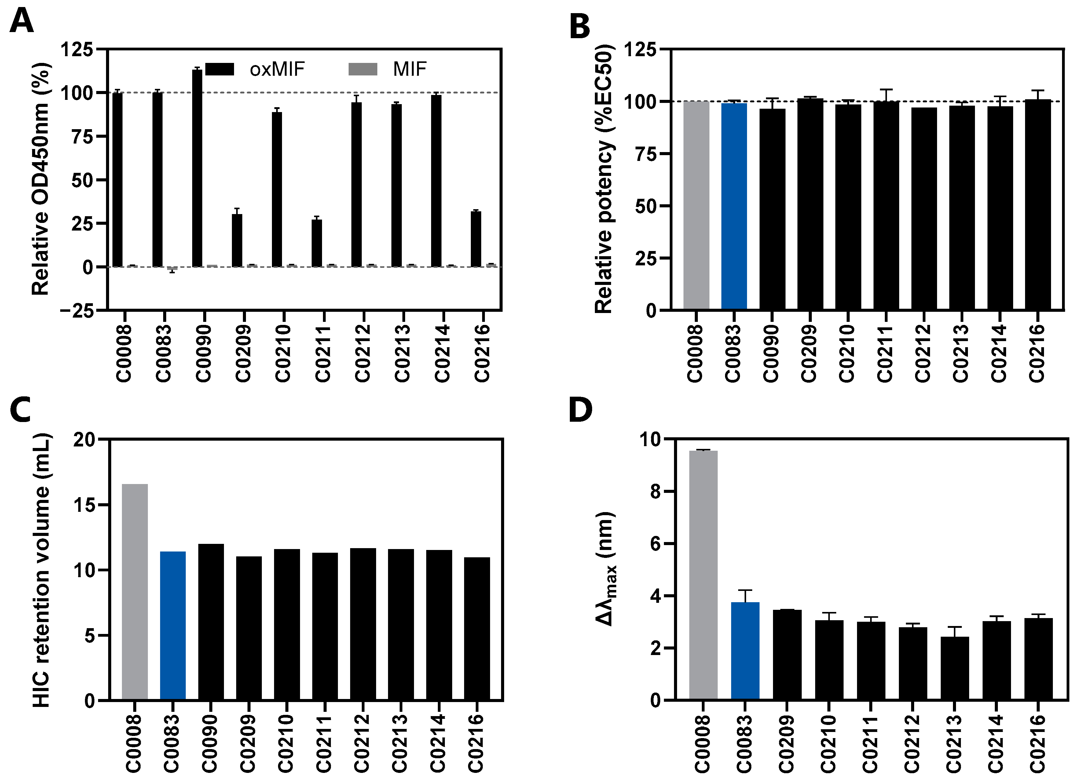 Antibodies 13 00104 g005