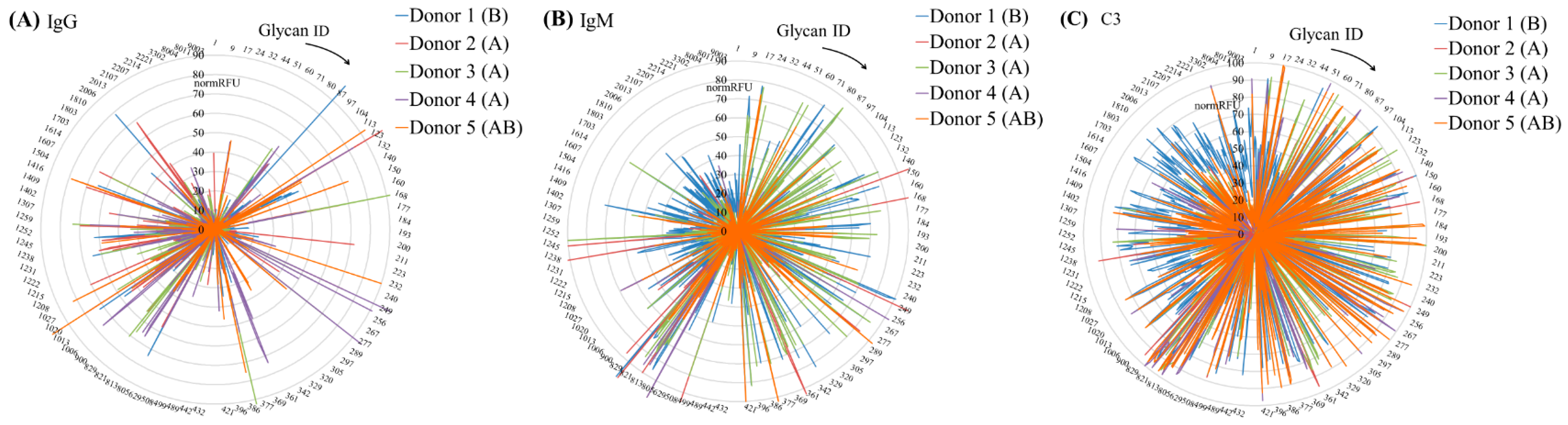 Antibodies 13 00105 g001