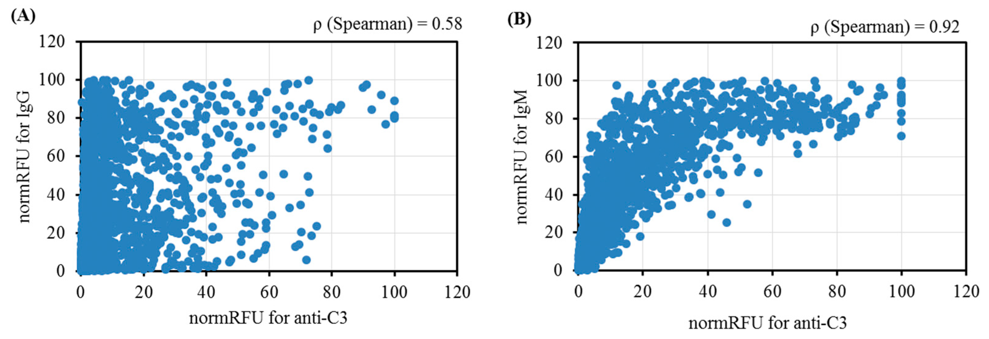 Antibodies 13 00105 g002
