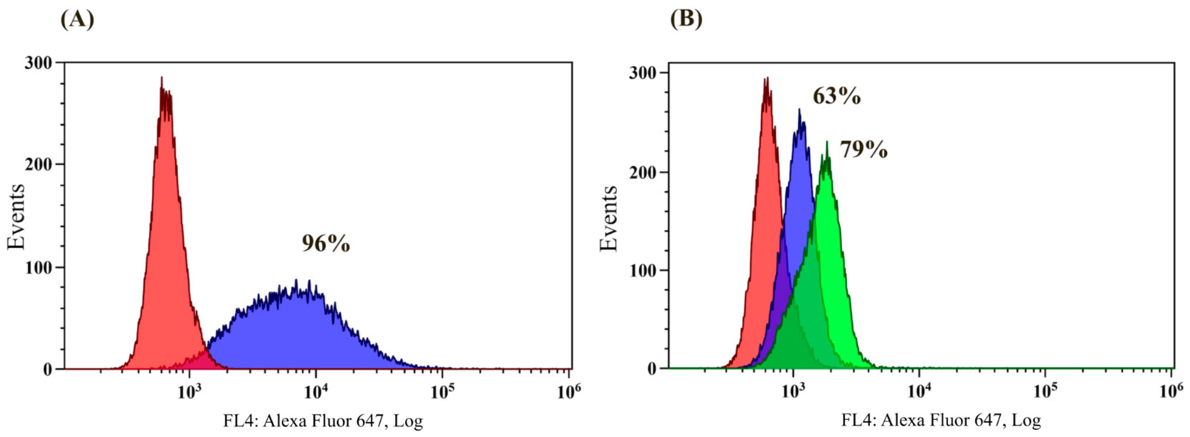 Antibodies 13 00105 g004