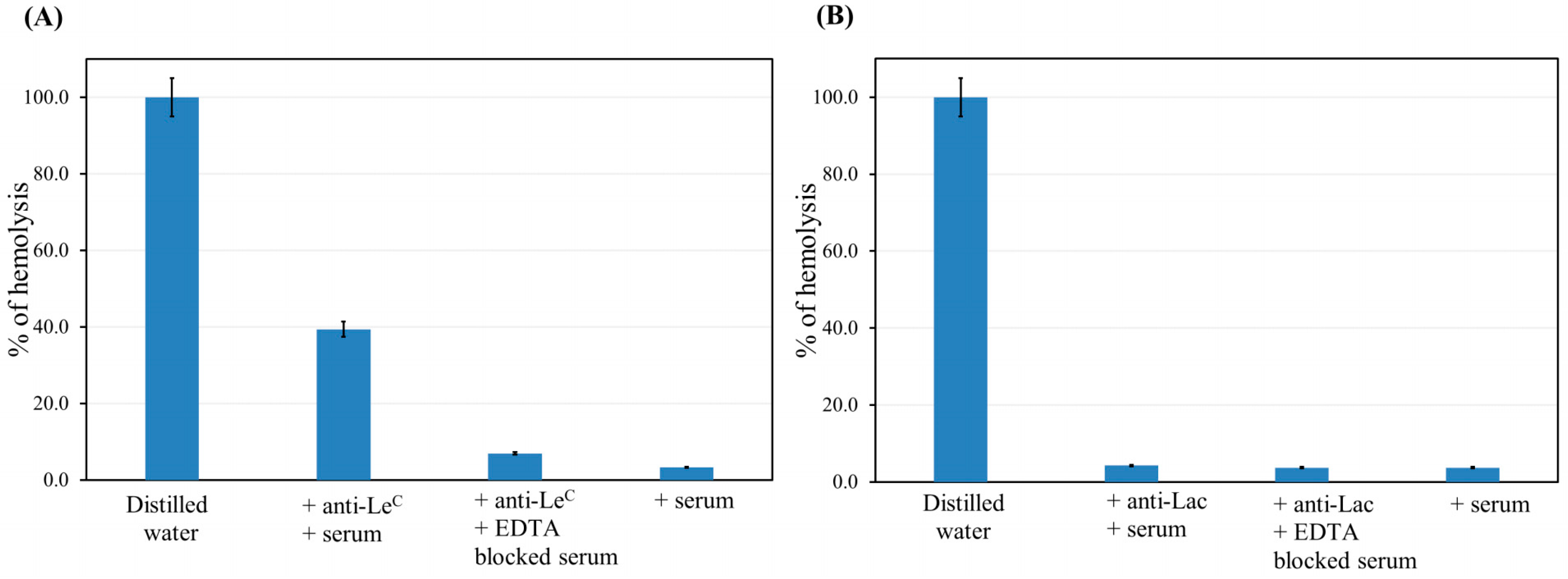Antibodies 13 00105 g005