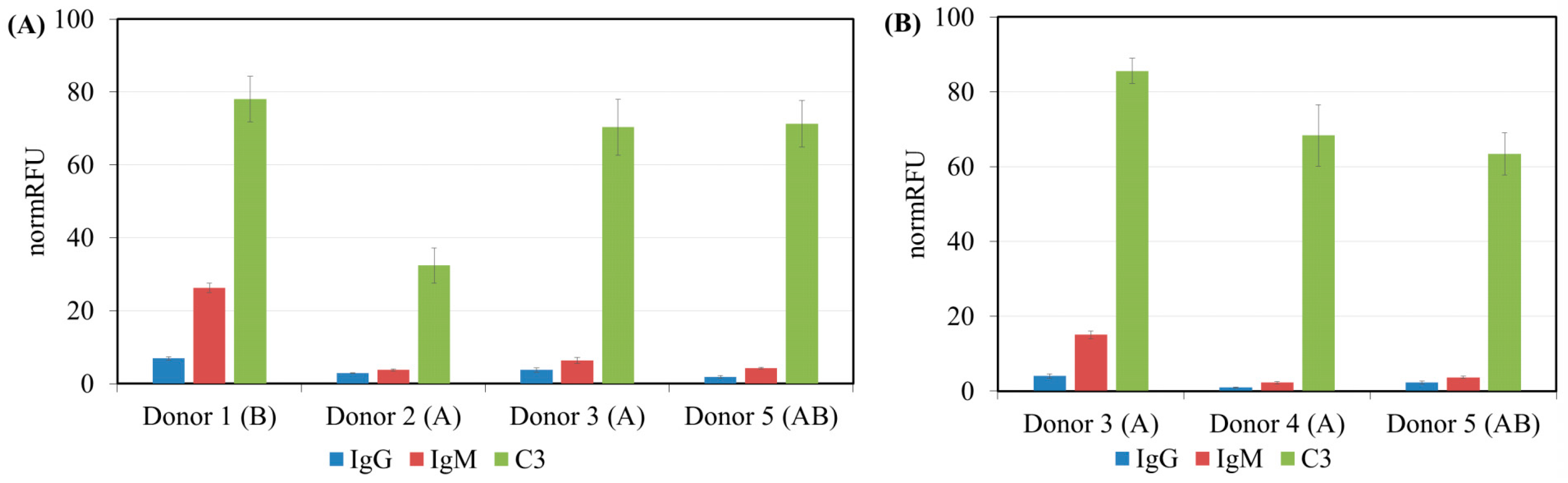 Antibodies 13 00105 g006