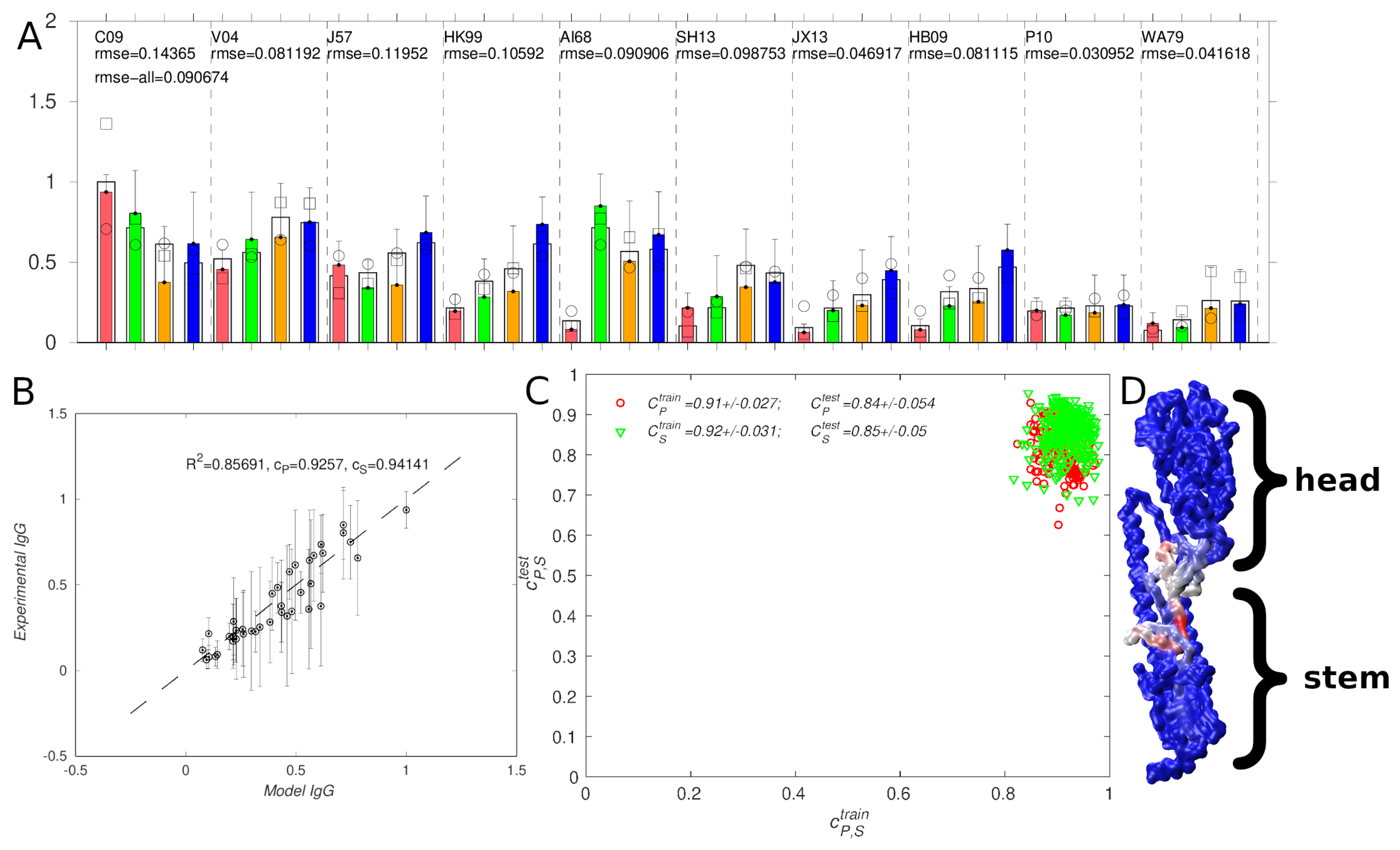 Antibodies 14 00006 g004
