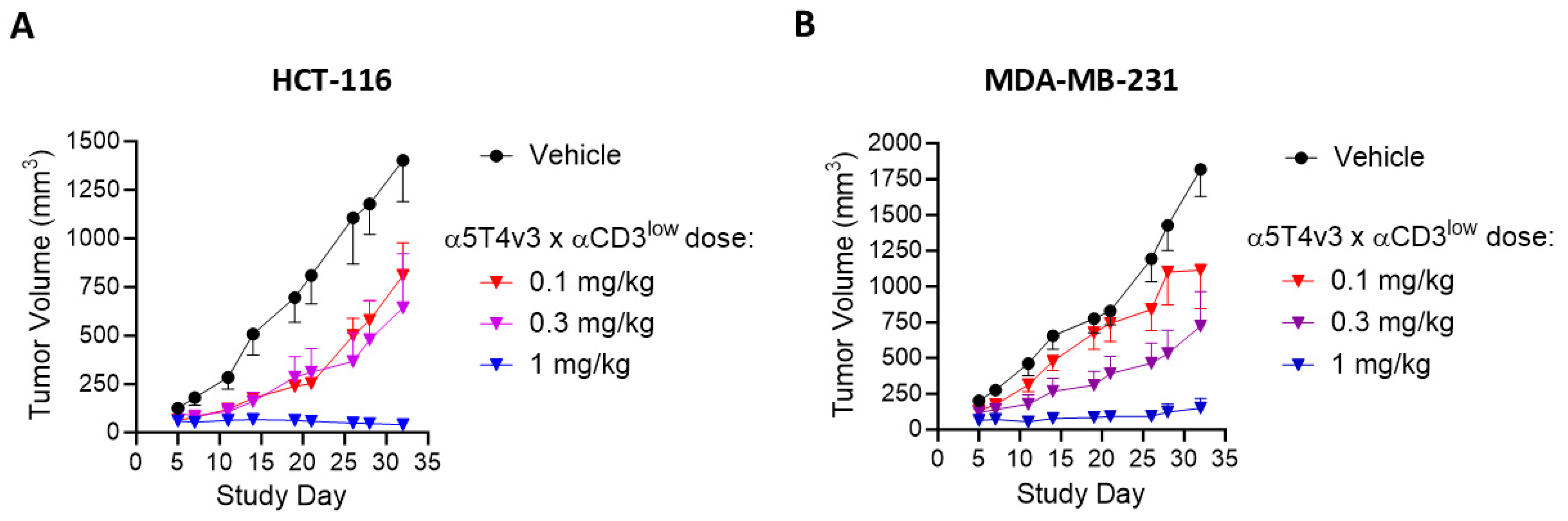 Antibodies 14 00007 g006