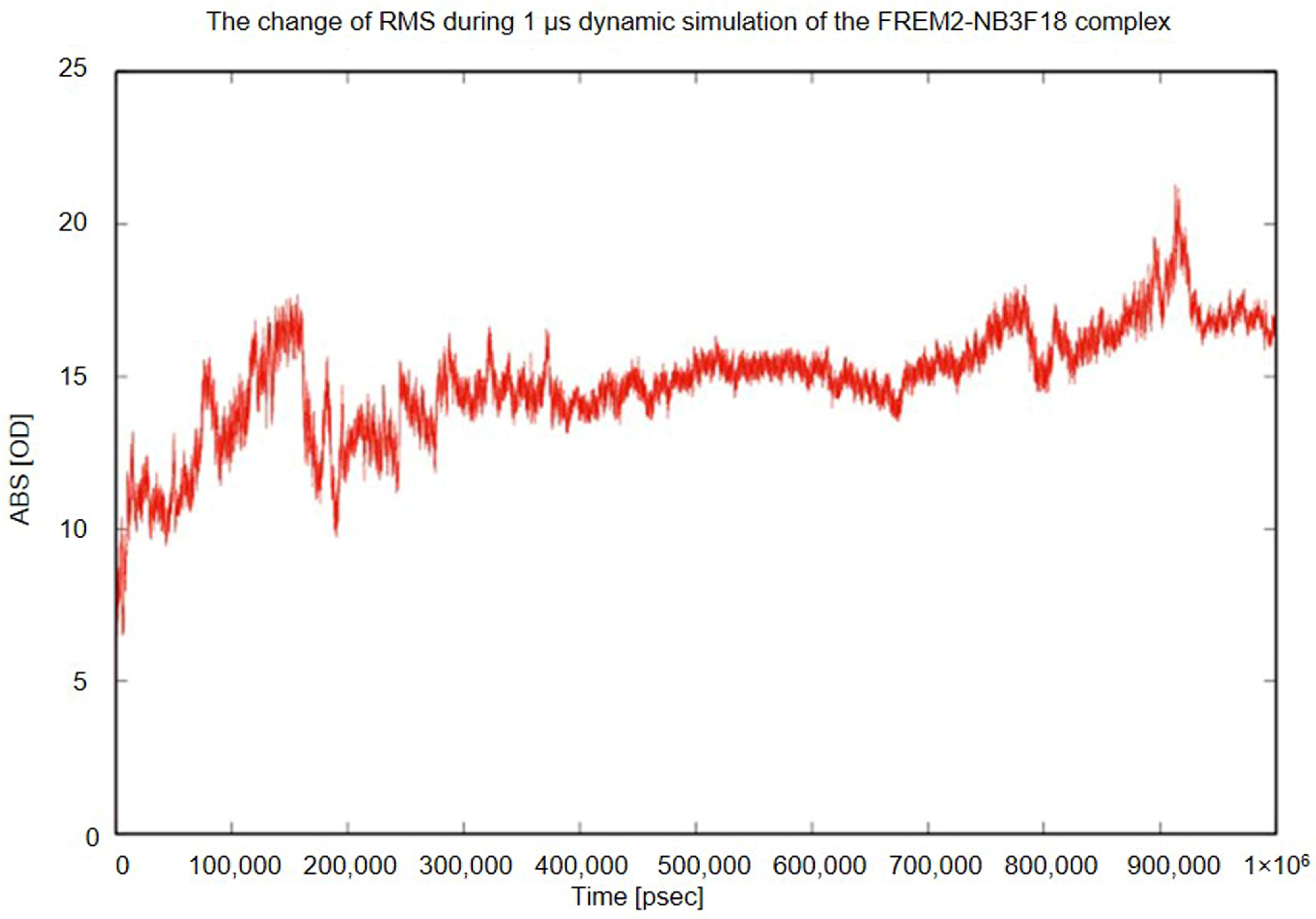 Antibodies 14 00008 g005