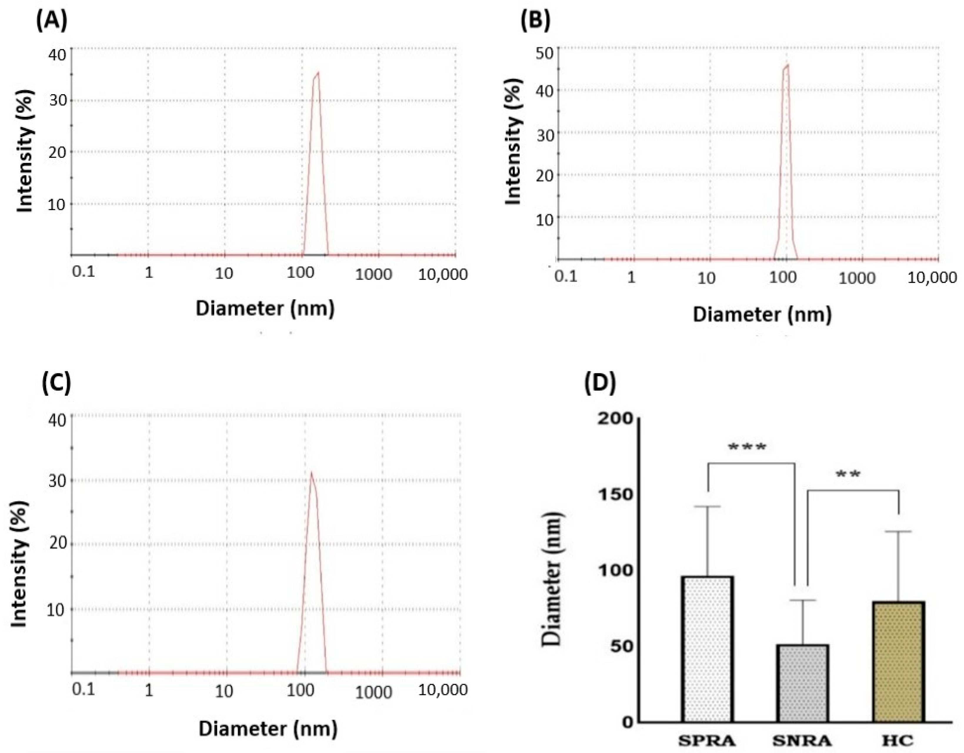 Antibodies 14 00010 g006