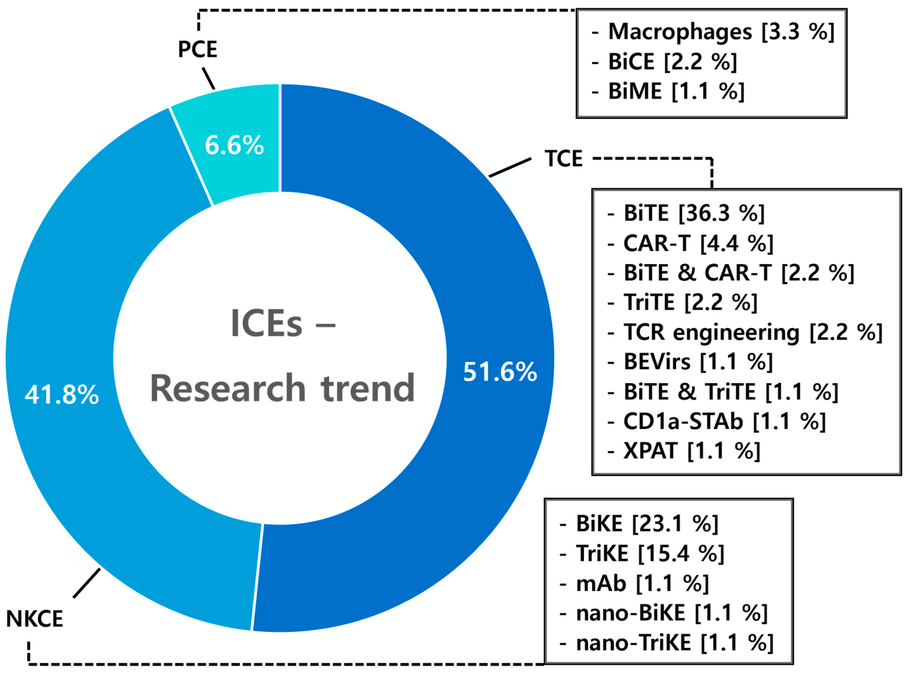 Antibodies 14 00016 g009