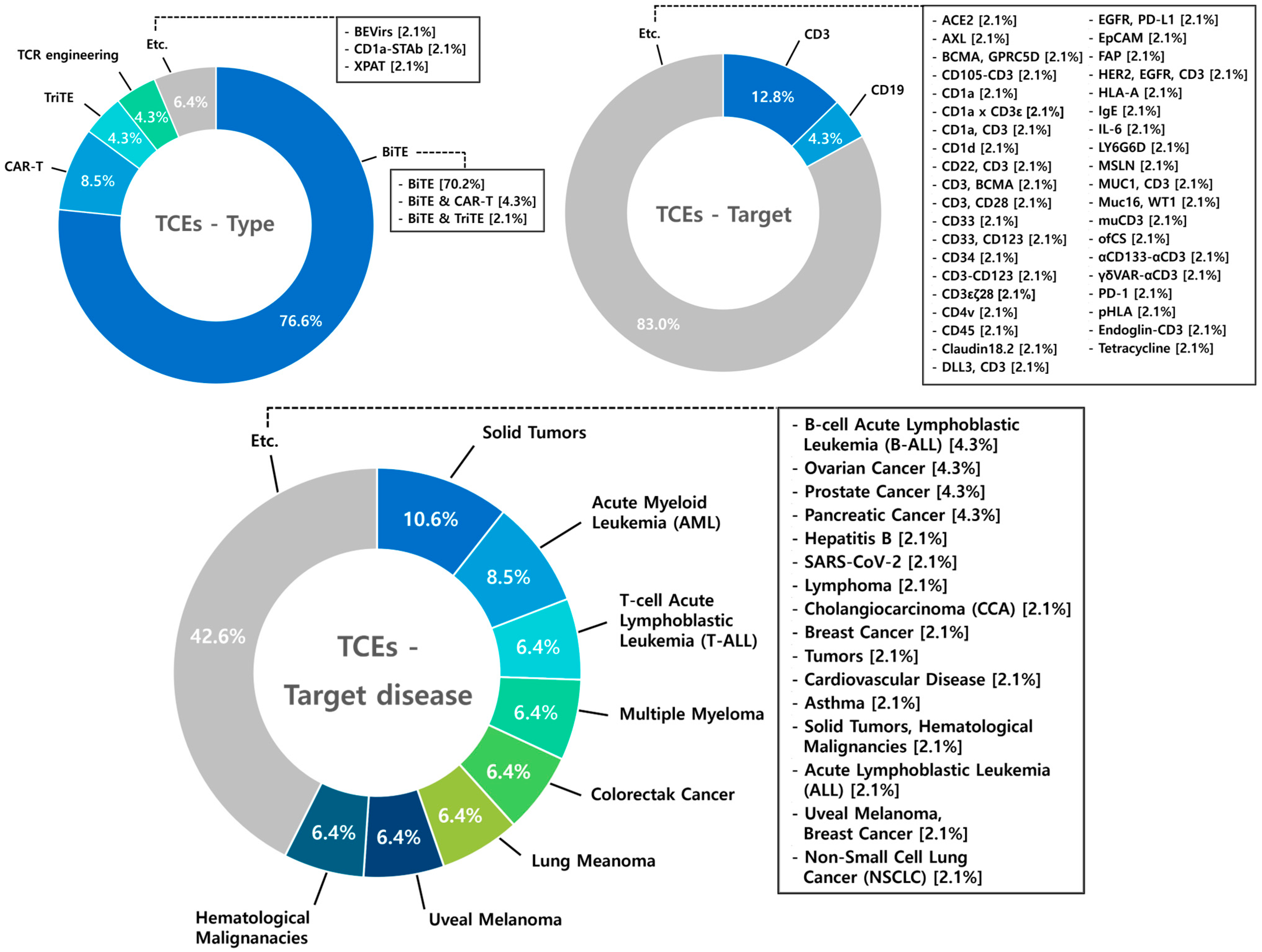 Antibodies 14 00016 g010