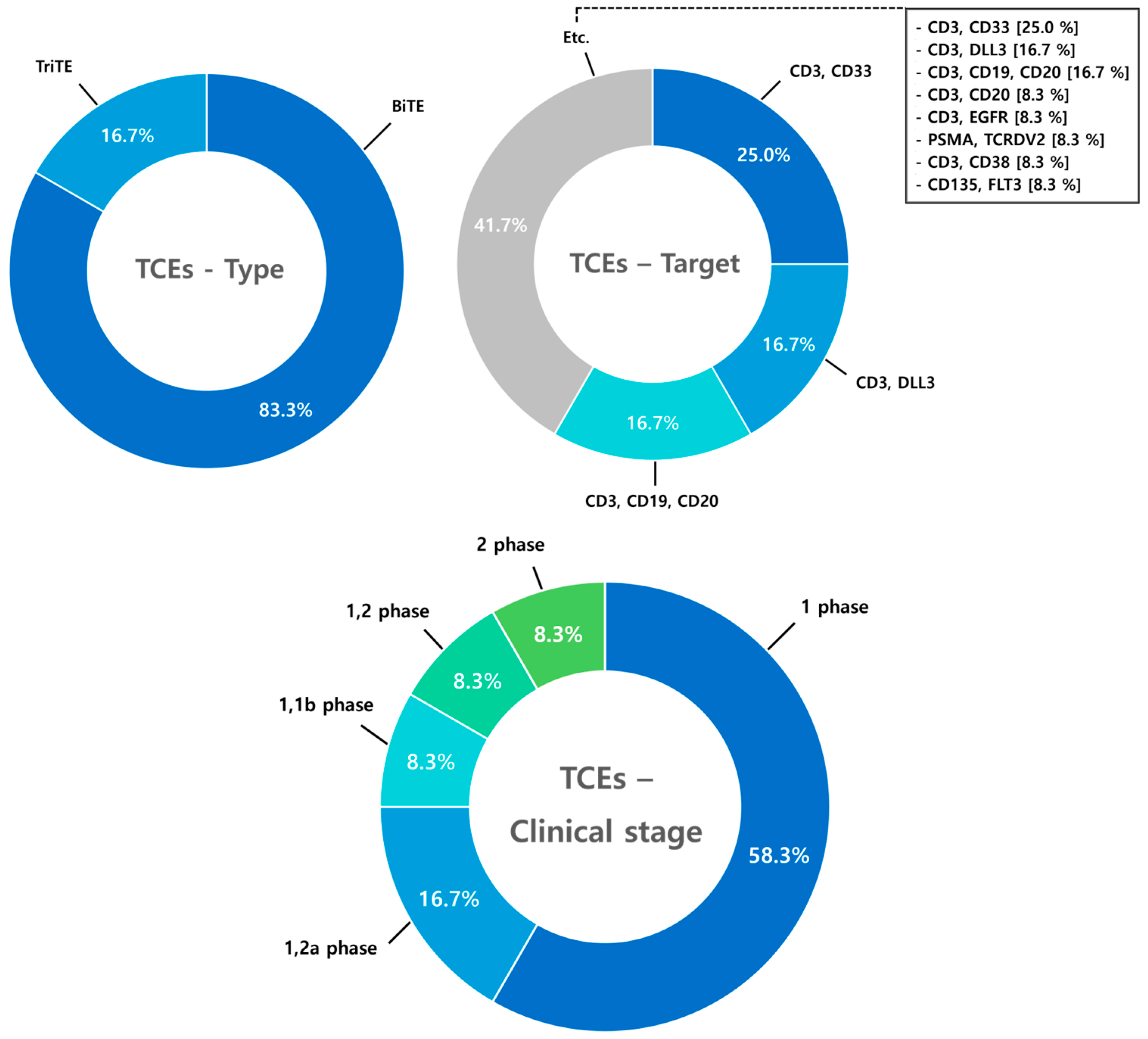 Antibodies 14 00016 g014