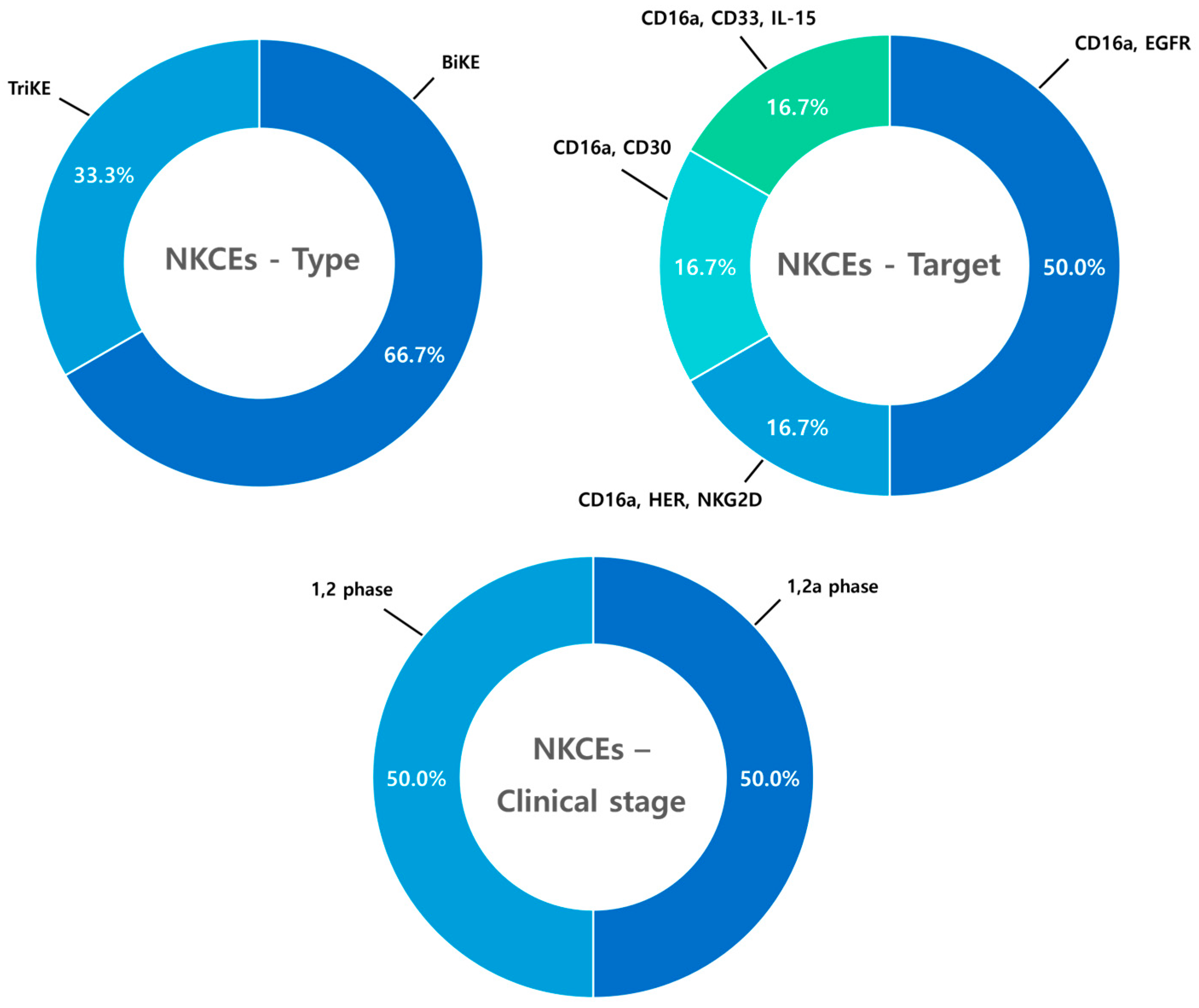 Antibodies 14 00016 g015