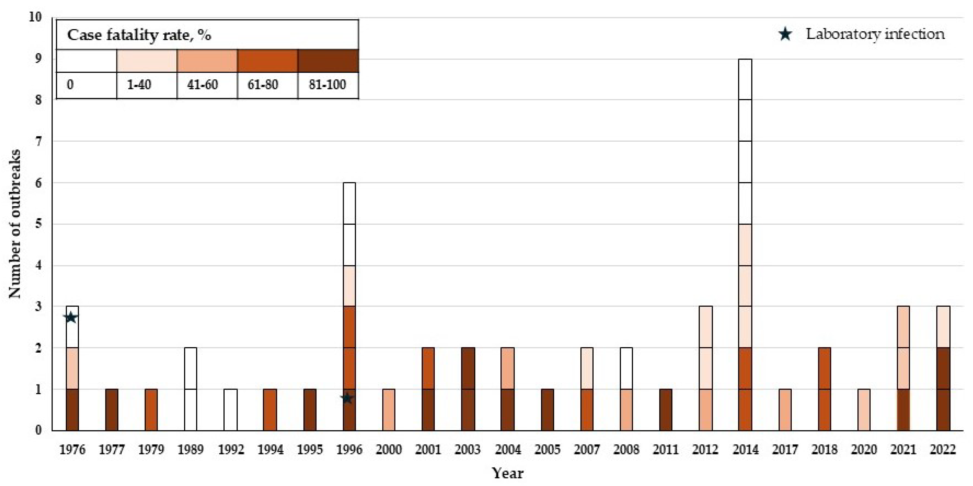 Antibodies 14 00022 g001