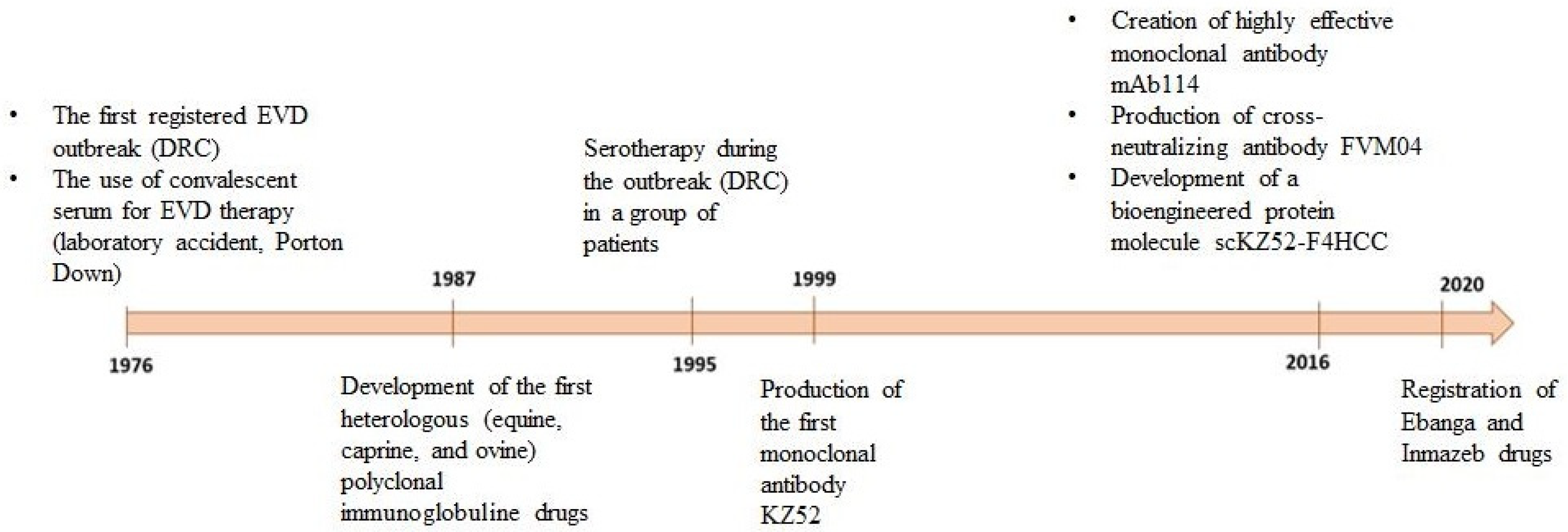 Antibodies 14 00022 g003