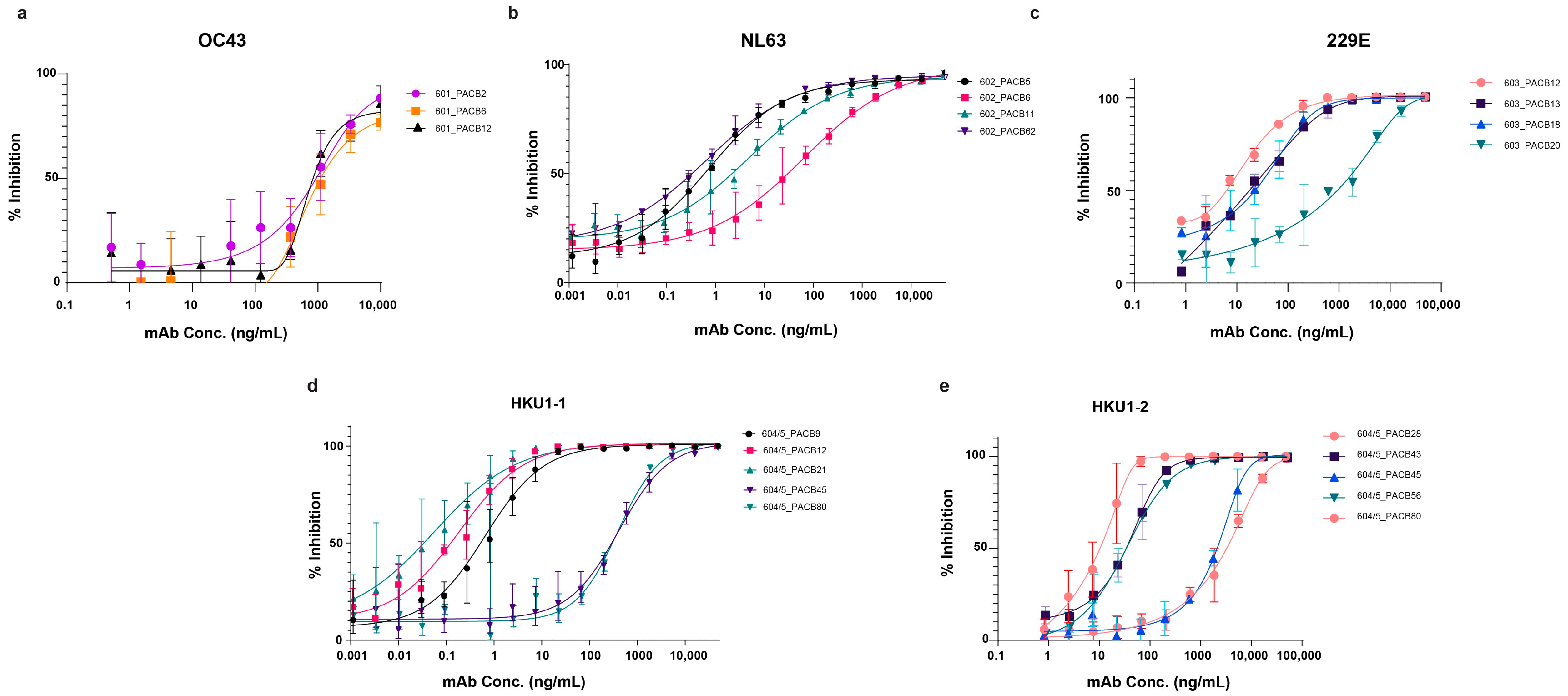 Antibodies 14 00028 g003