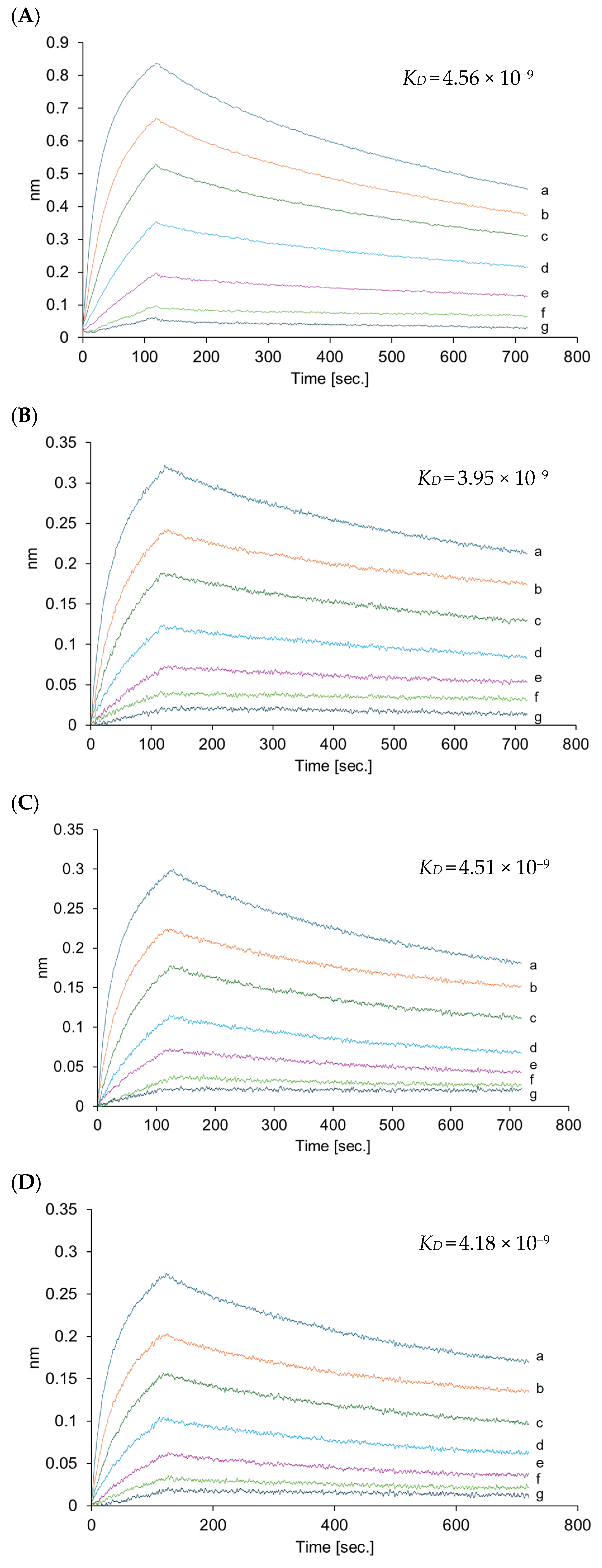 Antibodies 14 00029 g004